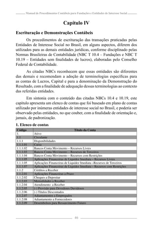 Manual de Procedimentos Contábeis para Fundações e Entidades de Interesse Social


                                   Capítulo IV
Escrituração e Demonstrações Contábeis
       Os procedimentos de escrituração das transações praticadas pelas
Entidades de Interesse Social no Brasil, em alguns aspectos, diferem dos
utilizados para as demais entidades jurídicas, conforme disciplinado pelas
Normas Brasileiras de Contabilidade (NBC T 10.4 – Fundações e NBC T
10.19 – Entidades sem ﬁnalidades de lucros), elaboradas pelo Conselho
Federal de Contabilidade.
       As citadas NBCs reconhecem que essas entidades são diferentes
das demais e recomendam a adoção de terminologias especíﬁcas para
as contas de Lucros, Capital e para a denominação da Demonstração do
Resultado, com a ﬁnalidade de adequação dessas terminologias ao contexto
das referidas entidades.
       Em sintonia com o conteúdo das citadas NBCs 10.4 e 10.19, este
capítulo apresenta um elenco de contas que foi baseado em plano de contas
utilizado por inúmeras entidades de interesse social no Brasil, e poderia ser
observado pelas entidades, no que couber, com a ﬁnalidade de orientação e,
jamais, de padronização.
1. Elenco de contas
Código                                     Título da Conta
1.          Ativo
1.1         Circulante
1.1.1       Disponibilidades
1.1.1.01    Caixa
1.1.1.02    Bancos Conta Movimento – Recursos Livres
1.1.1.03    Bancos Conta Movimento – Recursos de Terceiros
1.1.1.04    Bancos Conta Movimento – Recursos com Restrições
1.1.1.05    Aplicações Financeiras de Liquidez Imediata – Recursos Livres
1.1.1.05    Aplicações Financeiras de Liquidez Imediata –Recursos de Terceiros
1.1.1.07    Aplicações Financeiras de Liquidez Imediata – Recursos com Restrições
1.1.2       Créditos a Receber
1.1.2.01    Aplicações Financeiras a Prazo
1.1.2.02    Cheques a Depositar
1.1.2.03    Mensalidades a Receber
1.1.2.04    Atendimento a Receber
1.1.2.05    (-) Provisão para Devedores Duvidosos
1.1.2.06    (-) Títulos Descontados
1.1.2.07    Adiantamentos a Empregados
1.1.2.08    Adiantamento a Fornecedores
1.1.2.09    Desembolsos para Ressarcimento Futuro



                                            46
 