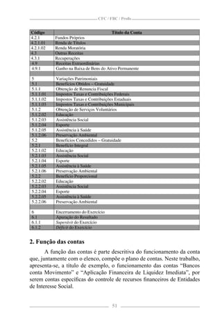 CFC / FBC / Proﬁs


Código                                 Título da Conta
4.2.1      Fundos Próprios
4.2.1.01   Renda de Títulos
4.2.1.02   Renda Moratória
4.3        Outras Receitas
4.3.1      Recuperações
4.9        Receitas Extraordinárias
4.9.1      Ganho na Baixa de Bens do Ativo Permanente

5          Variações Patrimoniais
5.1        Benefícios Obtidos – Gratuidade
5.1.1      Obtenção de Renuncia Fiscal
5.1.1.01   Impostos Taxas e Contribuições Federais
5.1.1.02   Impostos Taxas e Contribuições Estaduais
5.1.1.03   Impostos Taxas e Contribuições Municipais
5.1.2      Obtenção de Serviços Voluntários
5.1.2.02   Educação
5.1.2.03   Assistência Social
5.1.2.04   Esporte
5.1.2.05   Assistência à Saúde
5.1.2.06   Preservação Ambiental
5.2        Benefícios Concedidos – Gratuidade
5.2.1      Benefício Integral
5.2.1.02   Educação
5.2.1.03   Assistência Social
5.2.1.04   Esporte
5.2.1.05   Assistência à Saúde
5.2.1.06   Preservação Ambiental
5.2.2      Benefício Proporcional
5.2.2.02   Educação
5.2.2.03   Assistência Social
5.2.2.04   Esporte
5.2.2.05   Assistência à Saúde
5.2.2.06   Preservação Ambiental

6          Encerramento do Exercício
6.1        Apuração do Resultado
6.1.1      Superávit do Exercício
6.1.2      Déficit do Exercício


2. Função das contas
       A função das contas é parte descritiva do funcionamento da conta
que, juntamente com o elenco, compõe o plano de contas. Neste trabalho,
apresenta-se, a título de exemplo, o funcionamento das contas “Bancos
conta Movimento” e “Aplicação Financeira de Liquidez Imediata”, por
serem contas especíﬁcas do controle de recursos ﬁnanceiros de Entidades
de Interesse Social.


                                        51
 