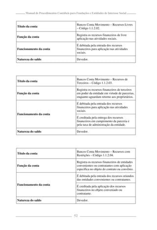 Manual de Procedimentos Contábeis para Fundações e Entidades de Interesse Social


                                              Bancos Conta Movimento – Recursos Livres
Título da conta
                                              – Código 1.1.2.02.

                                              Registra os recursos financeiros de livre
Função da conta
                                              aplicação nas atividades sociais.

                                              É debitada pela entrada dos recursos
Funcionamento da conta                        financeiros para aplicação nas atividades
                                              sociais.

Natureza do saldo                             Devedor.




                                              Bancos Conta Movimento – Recursos de
Título da conta
                                              Terceiros – Código 1.1.2.03.

                                              Registra os recursos financeiros de terceiros
Função da conta                               em poder da entidade em virtude de parcerias,
                                              enquanto aguardam retorno aos proprietários.

                                              É debitada pela entrada dos recursos
                                              financeiros para aplicação nas atividades
                                              sociais.
Funcionamento da conta
                                              É creditada pela entrega dos recursos
                                              financeiros em cumprimento da parceria e
                                              pela taxa de administração da entidade.

Natureza do saldo                             Devedor.




                                              Bancos Conta Movimento – Recursos com
Título da conta
                                              Restrições – Código 1.1.2.04.

                                              Registra os recursos financeiros de entidades
Função da conta                               convenientes ou contratantes com aplicação
                                              específica no objeto do contrato ou convênio.

                                              É debitada pela entrada dos recursos oriundos
                                              das entidades convenientes ou contratantes.
Funcionamento da conta
                                              É creditada pela aplicação dos recursos
                                              financeiros no objeto conveniado ou
                                              contratante.

Natureza do saldo                             Devedor.




                                            52
 
