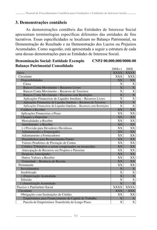 Manual de Procedimentos Contábeis para Fundações e Entidades de Interesse Social


3. Demonstrações contábeis
       As demonstrações contábeis das Entidades de Interesse Social
apresentam terminologias específicas diferentes das entidades de fins
lucrativos. Essas especiﬁcidades se localizam no Balanço Patrimonial, na
Demonstração do Resultado e na Demonstração dos Lucros ou Prejuízos
Acumulados. Como sugestão, está apresentada a seguir a estrutura de cada
uma dessas demonstrações para as Entidades de Interesse Social.
Denominação Social: Entidade Exemplo                         CNPJ 00.000.000/0000-00
Balanço Patrimonial Consolidado
                                                                            200X+1    200X
Ativo                                                                        XXXX     XXXX
 Circulante                                                                   XXX      XXX
   Disponibilidades                                                             XX       XX
     Caixa                                                                       X        X
     Bancos Conta Movimento – Recursos Livres                                    X        X
    Bancos Conta Movimento – Recursos de Terceiros                               X        X
     Bancos Conta Movimento – Recursos com Restrições                            X        X
    Aplicações Financeiras de Liquidez Imediata – Recursos Livres                X        X
     Aplicações Financeiras de Liquidez Imediata – Recursos de Terceiros         X        X
      Aplicações Financeiras de Liquidez Imediata – Recursos com Restrições      X        X
   Créditos a Receber                                                           XX       XX
   Aplicações Financeiras a Prazo                                               XX       XX
   Cheques a Depositar                                                          XX       XX
    Mensalidades a Receber                                                      XX       XX
    Atendimento a Receber                                                       XX       XX
    (-) Provisão para Devedores Duvidosos                                       XX       XX
    Adiantamentos a Empregados                                                  XX       XX
    Adiantamento a Fornecedores                                                 XX       XX
    Desembolsos para Ressarcimento Futuro                                       XX       XX
    Valores Pendentes de Prestação de Contas                                    XX       XX
    Créditos Tributários a serem compensados ou ressarcidos                     XX       XX
    Antecipação de Recursos em Projetos e Parcerias                             XX       XX
    Despesas Antecipadas                                                        XX       XX
    Outros Valores a Receber                                                    XX       XX
    Gratuidade – Renúncia de Receita                                            XX       XX
 Permanente                                                                     XX       XX
   Investimentos                                                                 X        X
   Imobilizado                                                                   X        X
   (-)Depreciação Acumulada                                                      X        X
   Diferido                                                                      X        X
  (-)Amortização Acumulada                                                       X        X
Passivo + Patrimônio Social                                                  XXXX     XXXX
 Circulante                                                                   XXX      XXX
   Obrigações com Instituições de Crédito                                       XX       XX
      Empréstimos para Financiamento de Capital de Trabalho                      X        X
      Parcela de Empréstimos Transferida do Longo Prazo                          X        X



                                              54
 