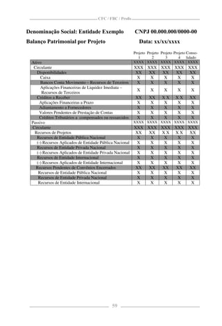 CFC / FBC / Proﬁs


Denominação Social: Entidade Exemplo                       CNPJ 00.000.000/0000-00
Balanço Patrimonial por Projeto                               Data: xx/xx/xxxx
                                                           Projeto Projeto Projeto Projeto Conso-
                                                              1       2       3       4 lidado
  Ativo                                                    XXXX XXXX XXXX XXXX XXXX
   Circulante                                              XXX XXX XXX XXX XXX
     Disponibilidades                                       XX XX  XX  XX  XX
       Caixa                                                X   X   X   X   X
       Bancos Conta Movimento – Recursos de Terceiros       X   X   X   X   X
       Aplicações Financeiras de Liquidez Imediata –
                                                             X       X       X       X       X
        Recursos de Terceiros
     Créditos a Receber                                     XX      XX     XX      XX       XX
      Aplicações Financeiras a Prazo                         X       X      X       X        X
      Adiantamento a Fornecedores                            X       X     X       X         X
       Valores Pendentes de Prestação de Contas             X       X      X       X        X
       Créditos Tributários a compensados ou ressarcidos     X       X     X       X         X
  Passivo                                                  XXXX XXXX XXXX XXXX XXXX
  Circulante                                               XXX XXX XXX XXX XXX
   Recursos de Projetos                                    XX  XX  XX XX   XX
     Recursos de Entidade Pública Nacional                   X   X  X   X   X
     (-) Recursos Aplicados de Entidade Pública Nacional    X   X   X   X   X
     Recursos de Entidade Privada Nacional                   X   X  X   X   X
     (-) Recursos Aplicados de Entidade Privada Nacional     X   X  X   X   X
     Recursos de Entidade Internacional                      X   X  X   X   X
     (-) Recursos Aplicados de Entidade Internacional       X   X   X   X   X
    Recursos Pendentes de Convênios Encerrados              XX  XX XX  XX  XX
      Recursos de Entidade Pública Nacional                 X   X   X   X   X
      Recursos de Entidade Privada Nacional                 X   X   X   X   X
      Recursos de Entidade Internacional                    X   X   X   X   X




                                              59
 