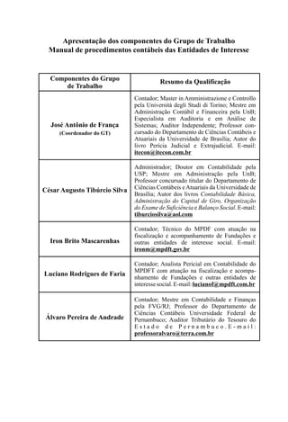 Apresentação dos componentes do Grupo de Trabalho
Manual de procedimentos contábeis das Entidades de Interesse




   (Coordenador do GT)
 