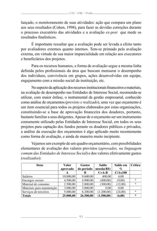 CFC / FBC / Proﬁs


lançado, o monitoramento de suas atividades: ação que compara um plano
aos seus resultados (Cohen, 1998), para fazer as devidas correções durante
o processo executório das atividades e a avaliação ex-post que mede os
resultados ﬁnalísticos.
      É importante ressaltar que a avaliação pode ser levada a efeito tanto
por avaliadores externos quanto internos. Tem-se primado pela avaliação
externa, em virtude de sua maior imparcialidade em relação aos executores
e beneﬁciários dos projetos.
      Para os recursos humanos, a forma de avaliação segue a mesma linha
deﬁnida pelos proﬁssionais da área que buscam mensurar o desempenho
dos indivíduos, convivência em grupos, ações desenvolvidas em equipe,
engajamento com a missão social da instituição, etc.
        No aspecto da aplicação dos recursos institucionais ﬁnanceiros e materiais,
na avaliação de desempenho nas Entidades de Interesse Social, recomenda-se
utilizar, com maior ênfase, o instrumental da gestão empresarial, conhecido
como análise de orçamentos (previsto x realizado), uma vez que orçamento é
um item essencial para todos os projetos elaborados por estas organizações,
constituindo-se a base de aprovação ﬁnanceira dos doadores, portanto,
bastante familiar a seus dirigentes. Apesar de o orçamento ser um instrumento
comumente utilizado pelas Entidades de Interesse Social, em todos os seus
projetos para captação dos fundos perante os doadores públicos e privados,
a análise da execução dos orçamentos é algo aplicado muito recentemente
como forma de avaliação, e ainda de maneira muito incipiente.
       Vejamos um exemplo de um quadro orçamentário, com possibilidades
elementares de avaliação dos valores previstos (aprovados, na linguagem
comum das Entidades de Interesse Social) e dos valores efetivamente gastos
(realizados):
          Itens               Valor    Gastos     Saldo         Saldo em   Crítica
                            aprovado do período moeda(R$)           %
                                A         B       C=A-B         C/Ax100
Salários                     10.000,00  9.600,00     400,00        4,00
Encargos sociais              4.500,00  4.900,00   (400,00)       (9,00)      *
Material de consumo           2.500,00  2.800,00   (300,00)      (12,00)      *
Materiais para manutenção     3.000,00  3.000,00       0,00        0,00
Serviços de terceiros         5.000,00  6.200,00 (1.200,00)      (24,00)      *
Totais                       25.000,00 26.500,00 (1.500,00)       (6,00)      *




                                        93
 
