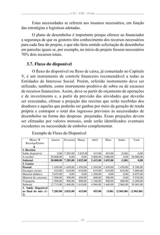 CFC / FBC / Proﬁs


       Estas necessidades se referem aos insumos necessários, em função
das estratégias e logísticas adotadas.
      O plano de desembolso é importante porque oferece ao ﬁnanciador
a segurança de que os gestores têm conhecimento dos recursos necessários
para cada fase do projeto, e que não faria sentido solicitação de desembolso
em parcelas iguais se, por exemplo, no início do projeto fossem necessários
70% dois recursos totais.

   3.7. Fluxo do disponível
       O ﬂuxo do disponível ou ﬂuxo de caixa, já comentado no Capítulo
V, é um instrumento de controle ﬁnanceiro recomendável a todas as
Entidades de Interesse Social. Porém, referido instrumento deve ser
utilizado, também, como instrumento preditivo de sobra ou de escassez
de recursos ﬁnanceiros. Assim, deve-se partir do orçamento de operações
e de investimento e, a partir da previsão das atividades que deverão
ser executadas, efetuar a projeção das receitas que serão recebidas dos
doadores e aquelas que poderão ser ganhas por meio da geração de renda
própria e contrapor o total dos ingressos previstos às necessidades de
desembolso na forma das despesas projetadas. Essas projeções devem
ser efetuadas por valores mensais, onde serão identiﬁcados eventuais
excedentes ou necessidade de embolso complementar.
       Exemplo de Fluxo do Disponível
    Meses �           Janeiro   Fevereiro Março     Abril     Maio      Junho       Total
  Receitas/Gastos

1. Receitas
Saldo disponível           0,00 7.285,00 3.825,00     415,00 455,00       (5,00)        0,00
A receber             20.000,00     0,00     0,00   5.000,00 3.000,00       0,00   28.000,00
Subtotal              20.000,00 7.285,00 3.825,00   5.415,00 3.455,00     (5,00)        0,00
2. Gastos
Pessoal                1.450,00 1.450,00 1.450,00   1.450,00 1.450,00   1.450,00    8.700,00
Encargos sociais         610,00 610,00 610,00         610,00 610,00       610,00    3.660,00
Material didático      5.655,00     0,00     0,00   1.200,00     0,00       0,00    6.855,00
Material de consumo    3.500,00 500,00 450,00         600,00 500,00         0,00    5.550,00
Transporte             1.500,00   900,00 900,00     1.100,00   900,00     900,00    6.200,00
Subtotal              12.715,00 3.460,00 3.410,00   4.960,00 3.460,00   2.960,00   30.965,00
3. Saldo disponível
ao final do mês (1-    7.285,00 3.825,00   415,00    455,00    (5,00) (2.965,00) (2.965,00)
2)




                                            97
 