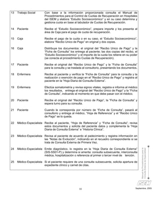 13   Trabajo Social       Con base a la información proporcionada consulta el Manual de
                          Procedimientos para el Control de Cuotas de Recuperación en Hospitales
                          del ISEM y elabora “Estudio Socioeconómico” y en su caso determina y
                          gestiona cuota en base al tabulador de Cuotas de Recuperación.

14   Paciente             Recibe el “Estudio Socioeconómico”, prepara importe y los presenta al
                          área de Caja para el pago de cuota de recuperación.

15   Caja                 Recibe el pago de la cuota o en su caso, el “Estudio Socioeconómico”,
                          elabora “Recibo Unico de Pago” en original y dos copias.

16   Caja                 Distribuye los documentos: el original del “Recibo Unico de Pago” y la
                          “Ficha de Consulta” los entrega al paciente; las dos copias del recibo, el
                          “Estudio Socioeconómico” y el importe de la cuota los retiene en su poder
                          (se conecta al procedimiento Cuotas de Recuperación).

17   Paciente             Recibe el original del “Recibo Unico de Pago” y la “Ficha de Consulta”
                          para la consulta y se traslada al consultorio, presentando los documentos.

18   Enfermera            Recibe al paciente y verifica la “Ficha de Consulta” para la consulta y la
                          realización o exención de pago en el “Recibo Unico de Pago” y registra al
                          paciente en la “Hoja Diaria de Consulta Externa”.

19   Enfermera            Efectúa somatometría y revisa signos vitales, registra e informa al médico
                          los resultados, entrega el original del “Recibo Unico de Pago” y la “Ficha
                          de Consulta”, indicando el momento en que debe pasar con el médico.

20   Paciente             Recibe el original del “Recibo Unico de Pago”, la “Ficha de Consulta” y
                          espera turno para su consulta.

21   Paciente             Cuando le corresponda por número de “Ficha de Consulta”, pasará al
                          consultorio y entrega al médico, “Hoja de Referencia” y el “Recibo Unico
                          de Pago” se lo queda.

22   Médico Especialista Recibe al paciente, “Hoja de Referencia” y “Ficha de Consulta”; revisa
                         estos documentos y solicita del paciente datos y complementa la “Hoja
                         Diaria de Consulta Externa” e “Historia Clínica”.

23   Médico Especialista Revisa al paciente de acuerdo al padecimiento y registra información en
                         las “Notas de Evolución”, indicando en el recuadro correspondiente si se
                         trata de Consulta Externa de Primera Vez.

24   Médico Especialista Emite diagnóstico, lo registra en la “Hoja Diaria de Consulta Externa”
                                                                                                       Manual de Procedimientos para la
                                                                                                       Consulta Externa de Especialidad


                         (SIS-SS01-P) y determina si amerita: consulta subsecuente, interconsulta
                         médica, hospitalización o referencia al primer o tercer nivel de tención.

25   Médico Especialista Si el paciente requiere de una consulta subsecuente, solicita apertura de
                         expediente clínico y carnet de citas.




                                                     10                                           Septiembre, 2005
 