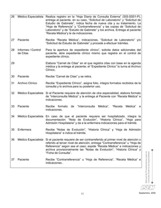 26   Médico Especialista Realiza registro en la “Hoja Diaria de Consulta Externa” (SIS-SS01-P),
                         entrega al paciente, en su caso, “Solicitud de Laboratorio” y “Solicitud de
                         Estudio de Gabinete”, indica fecha de nueva cita y su tratamiento. La
                         “Hoja de Referencia” y “Contrarreferencia” y las copias de “Solicitud de
                         Laboratorio” y de “Estudio de Gabinete” y los archiva. Entrega al paciente
                         “Receta Médica”y le da indicaciones.

27   Paciente             Recibe “Receta Médica”, indicaciones, “Solicitud de Laboratorio” y/o
                          “Solicitud de Estudio de Gabinete” y procede a efectuar trámites.

28   Informes / Control   Para la apertura de expediente clínico”, solicita datos adicionales del
     de Citas             paciente, abre expediente clínico mismo que registra en el control de
                          expediente clínico.

29                        Elabora “Carnet de Citas” en el que registra citas con base en la agenda
                          médica y la entrega al paciente; el “Expediente Clínico” lo turna al Archivo
                          Clínico.

30   Paciente             Recibe “Carnet de Citas” y se retira.

31   Archivo Clínico      Recibe “Expediente Clínico”, asigna folio, integra formatos recibidos de la
                          consulta y lo archiva para su posterior uso.

32   Médico Especialista Si el Paciente requiere de atención de otra especialidad, elabora formato
                         de “Interconsulta Médica” y la entrega al Paciente con “Receta Médica” e
                         indicaciones.

33   Paciente             Recibe formato      de   “Interconsulta   Médica”,   “Receta   Médica”    e
                          indicaciones.

34   Médico Especialista En caso de que el paciente requiera ser hospitalizado, integra la
                         documentación: “Nota de Evolución”, “Historia Clínica”, “Hoja para
                         Admisión Hospitalaria” y da a la enfermera indicaciones para el trámite.

35   Enfermera            Recibe “Notas de Evolución”, “Historia Clínica” y “Hoja de Admisión
                          Hospitalaria” e indica el trámite.

36   Médico Especialista Si el paciente requiere de ser contrarreferido al primer nivel de atención o
                         referido al tercer nivel de atención, entrega “Contrarreferencia” u “Hoja de
                         Referencia” según sea el caso; expide “Receta Médica” e indicaciones y
                         archiva provisionalmente las “Notas de Evolución”, “Historia Clínica” y
                         “Ficha de Consulta”.
                                                                                                         Manual de Procedimientos para la
                                                                                                         Consulta Externa de Especialidad




37   Paciente             Recibe “Contrarreferencia” u “Hoja de Referencia”, “Receta Médica” e
                          indicaciones .




                                                      11                                            Septiembre, 2005
 