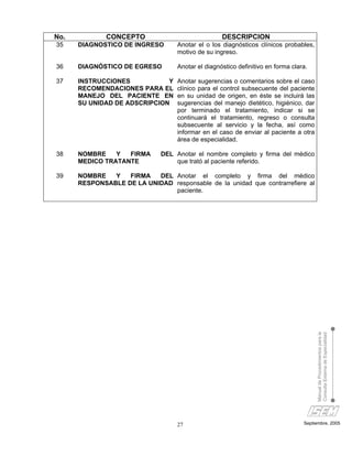 No.           CONCEPTO                             DESCRIPCION
35    DIAGNOSTICO DE INGRESO       Anotar el o los diagnósticos clínicos probables,
                                   motivo de su ingreso.

36    DIAGNÓSTICO DE EGRESO        Anotar el diagnóstico definitivo en forma clara.

37    INSTRUCCIONES           Y    Anotar sugerencias o comentarios sobre el caso
      RECOMENDACIONES PARA EL      clínico para el control subsecuente del paciente
      MANEJO DEL PACIENTE EN       en su unidad de origen, en éste se incluirá las
      SU UNIDAD DE ADSCRIPCION     sugerencias del manejo dietético, higiénico, dar
                                   por terminado el tratamiento, indicar si se
                                   continuará el tratamiento, regreso o consulta
                                   subsecuente al servicio y la fecha, así como
                                   informar en el caso de enviar al paciente a otra
                                   área de especialidad.

38    NOMBRE    Y  FIRMA      DEL Anotar el nombre completo y firma del médico
      MEDICO TRATANTE             que trató al paciente referido.

39    NOMBRE   Y   FIRMA   DEL Anotar el completo y firma del médico
      RESPONSABLE DE LA UNIDAD responsable de la unidad que contrarrefiere al
                               paciente.




                                                                                      Manual de Procedimientos para la
                                                                                      Consulta Externa de Especialidad




                                   27                                            Septiembre, 2005
 
