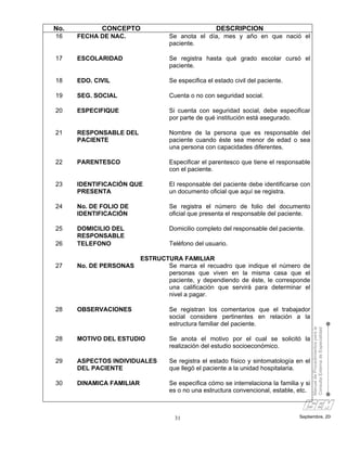 No.          CONCEPTO                             DESCRIPCION
16    FECHA DE NAC.              Se anota el día, mes y año en que nació el
                                 paciente.

17    ESCOLARIDAD                Se registra hasta qué grado escolar cursó el
                                 paciente.

18    EDO. CIVIL                 Se especifica el estado civil del paciente.

19    SEG. SOCIAL                Cuenta o no con seguridad social.

20    ESPECIFIQUE                Si cuenta con seguridad social, debe especificar
                                 por parte de qué institución está asegurado.

21    RESPONSABLE DEL            Nombre de la persona que es responsable del
      PACIENTE                   paciente cuando éste sea menor de edad o sea
                                 una persona con capacidades diferentes.

22    PARENTESCO                 Especificar el parentesco que tiene el responsable
                                 con el paciente.

23    IDENTIFICACIÓN QUE         El responsable del paciente debe identificarse con
      PRESENTA                   un documento oficial que aquí se registra.

24    No. DE FOLIO DE            Se registra el número de folio del documento
      IDENTIFICACIÓN             oficial que presenta el responsable del paciente.

25    DOMICILIO DEL              Domicilio completo del responsable del paciente.
      RESPONSABLE
26    TELEFONO                   Teléfono del usuario.

                      ESTRUCTURA FAMILIAR
27    No. DE PERSONAS        Se marca el recuadro que indique el número de
                             personas que viven en la misma casa que el
                             paciente, y dependiendo de éste, le corresponde
                             una calificación que servirá para determinar el
                             nivel a pagar.

28    OBSERVACIONES              Se registran los comentarios que el trabajador
                                 social considere pertinentes en relación a la
                                 estructura familiar del paciente.
                                                                                        Manual de Procedimientos para la
                                                                                        Consulta Externa de Especialidad



28    MOTIVO DEL ESTUDIO         Se anota el motivo por el cual se solicitó la
                                 realización del estudio socioeconómico.

29    ASPECTOS INDIVIDUALES      Se registra el estado físico y sintomatología en el
      DEL PACIENTE               que llegó el paciente a la unidad hospitalaria.

30    DINAMICA FAMILIAR          Se especifica cómo se interrelaciona la familia y si
                                 es o no una estructura convencional, estable, etc.



                                   31                                            Septiembre, 2005
 