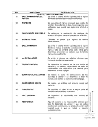 No.          CONCEPTO                              DESCRIPCION
                     INGRESO FAMILIAR MENSUAL
31    SALARIO MINIMO DE LA     Se anota el salario mínimo vigente para la región
      REGION                   dónde se realiza el estudio socioeconómico.

32    INGRESOS                     Se especifica el ingreso mensual que percibe la
                                   familia y dependiendo de éste, le corresponde una
                                   calificación que servirá para determinar el nivel a
                                   pagar.

33    CALIFICACIÓN ASPECTO 2       Se determina la puntuación del paciente de
                                   acuerdo al ingreso mensual que percibe la familia.

34    INGRESO TOTAL                Cantidad en pesos       que   ingresa   la   familia
                                   mensualmente.

35    SALARIO MINIMO               Se anota el salario mínimo vigente para la región
                                   dónde se realiza el estudio socioeconómico; y el
                                   ingreso total se dividirá entre este rubro para
                                   determinar el número de salarios que la familia
                                   ingresa mensualmente.

36    No. DE SALARIOS              Se anota el número de salarios mínimos que
                                   ingresa la familia mensualmente.

37    TIPO DE VIVIENDA             Se determina la vivienda en la que habita el
                                   paciente y su familia, dependiendo de esto, le
                                   corresponde una calificación que servirá para
                                   determinar el nivel a pagar.

38    SUMA DE CALIFICACIONES       Se realiza la suma de calificaciones de los
                                   aspectos a valorar y se determina el total de
                                   puntos para realizar la reclasificación del pago.

39    DIAGNOSTICO SOCIAL           Se realiza un análisis del entorno social del
                                   paciente.

40    PLAN SOCIAL                  Se propone un plan social a seguir para el
                                   beneficio del paciente y su entorno.
                                                                                          Manual de Procedimientos para la
                                                                                          Consulta Externa de Especialidad



41    TRATAMIENTO                  Se especifica el tratamiento que recibirá el
                                   paciente.

42    RESPONSIVA                   Aquí el paciente o su responsable afirman que
                                   todo lo declarado es verdad y que los datos
                                   pueden ser confirmados, se anota el nombre del
                                   hospital para el que se realizó el estudio
                                   socioeconómico.



                                     32                                           Septiembre, 2005
 