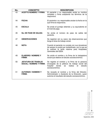 No.           CONCEPTO                          DESCRIPCION
43    ACEPTO NOMBRE Y FIRMA     El paciente o su responsable anota su nombre
                                completo y firma aceptando los términos de la
                                responsiva.

44    FECHA                     El paciente o su responsable anotan la fecha en la
                                que firma la responsiva.

45    ESCALA                    Se anota el puntaje obtenido y su equivalente en
                                el nivel de pago.

46    No. DE PASE DE SALIDA     Se anota el número de pase de salida del
                                paciente.

47    OBSERVACIONES             Se registran (en su caso), las observaciones que
                                tenga el área de trabajo social.

48    NOTA                      Cuando el paciente no cumpla con sus donadores
                                de sangre no podrá ser reclasificado, por lo que se
                                le cobrará la tarifa máxima para Hospitales
                                Generales del ISEM.

49    ELABORO / NOMBRE Y        Se anota el nombre y la firma de la trabajadora
      FIRMA                     social que elabora el estudio socioeconómico.

50    JEFATURA DE TRABAJO       Se registra el nombre y la firma de la persona
      SOCIAL / NOMBRE Y FIRMA   encargada de la jefatura de trabajo social del
                                hospital   donde   se    realiza   el   estudio
                                socioeconómico.

51    AUTORIZO / NOMBRE Y       Se recopila el nombre y la firma del Director,
      FIRMA                     Administrador o Asistente de la Dirección, quien
                                autoriza el resultado del estudio socioeconómico.




                                                                                      Manual de Procedimientos para la
                                                                                      Consulta Externa de Especialidad




                                  33                                           Septiembre, 2005
 