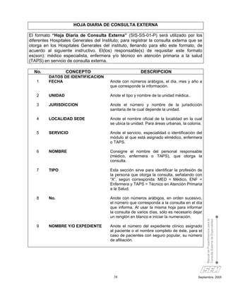 HOJA DIARIA DE CONSULTA EXTERNA

El formato “Hoja Diaria de Consulta Externa” (SIS-SS-01-P) será utilizado por los
diferentes Hospitales Generales del Instituto; para registrar la consulta externa que se
otorga en los Hospitales Generales del instituto, llenando para ello este formato, de
acuerdo al siguiente instructivo. El(los) responsable(s) de requisitar este formato
es(son): médico especialista, enfermera y/o técnico en atención primaria a la salud
(TAPS) en servicio de consulta externa.

  No.              CONCEPTO                               DESCRIPCION
          DATOS DE IDENTIFICACION
   1      FECHA                          Anote con números arábigos, el día, mes y año a
                                         que corresponde la información.

   2      UNIDAD                         Anote el tipo y nombre de la unidad médica..

   3      JURISDICCION                   Anote el número y nombre de la jurisdicción
                                         sanitaria de la cual depende la unidad.

   4      LOCALIDAD SEDE                 Anote el nombre oficial de la localidad en la cual
                                         se ubica la unidad. Para áreas urbanas, la colonia.

   5      SERVICIO                       Anote el servicio, especialidad o identificación del
                                         módulo al que está asignado elmédico, enfermera
                                         o TAPS.

   6      NOMBRE                         Consigne el nombre del personal responsable
                                         (médico, enfermera o TAPS), que otorga la
                                         consulta.

   7      TIPO                           Esta sección sirve para identificar la profesión de
                                         la persona que otorga la consulta, señalando con
                                         “X”, según corresponda: MED = Médico, ENF =
                                         Enfermera y TAPS = Técnico en Atención Primaria
                                         a la Salud.

   8      No.                            Anote con números arábigos, en orden sucesivo,
                                         el número que corresponda a la consulta en el día
                                         que informa. Al usar la misma hoja para informar
                                         la consulta de varios días, sólo es necesario dejar
                                         un renglón en blanco e iniciar la numeración.
                                                                                                Manual de Procedimientos para la
                                                                                                Consulta Externa de Especialidad




   9      NOMBRE Y/O EXPEDIENTE          Anote el número del expediente clínico asignado
                                         al paciente o el nombre completo de éste, para el
                                         caso de pacientes con seguro popular, su número
                                         de afiliación.




                                           38                                             Septiembre, 2005
 