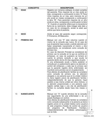 No.          CONCEPTO                    DESCRIPCION
10    EDAD              Registre con números arábigos, la edad cumplida
                        del paciente. Para mayores de un mes anote en
                        días, consignando a continuación la letra “D”.Para
                        niños mayores de un mes, pero menores de un
                        año anote en meses consignando a continuación
                        la letra “M”. Para pacientes mayores de un año
                        anote en años, consignando a continuación la letra
                        “A”. Cuando un paciente refiera que no recuerda la
                        fecha de su nacimiento, debe indagar este dato y
                        en caso de no conseguirlo, anotar la edad que
                        estime que tiene el paciente.

11    SEXO              Anote el sexo del paciente según corresponda:
                        F=Femenino, M=Masculino.

12    PRIMERA VEZ       Marque con una “X” esta columna cuando el
                        motivo de la consulta sea nuevo. En el caso de
                        que el paciente haya curado y solicite atención por
                        haber presentado nuevamente el mismo u otro
                        padecimiento, se considerará como consulta de
                        Primera Vez.
                        En caso de Atención Prenatal se considerará de
                        primera vez la consulta en la que se confirme el
                        embarazo, en caso de puerperio se tomará en
                        cuenta la primera consulta a que acuda la
                        paciente dentro de los 42 días siguientes al parto.
                        Si una embarazada acude a fecha posterior a
                        consulta por un padecimiento ajeno a la atención y
                        control del embarazo, y esta sea la primera vez
                        que la paciente registra dicha enfermedad, se
                        inscribirá como primera vez en el padecimiento.
                        Para efectos de planificación familiar se considera
                        como consulta de primera vez, la atención
                        otorgada a una persona que en la unidad médico
                        no tiene registro previo de planificación familiar,
                        independientemente de que la persona haya
                        asistido a esa misma unidad por otros motivos; o
                        la atención proporcionada a una persona cuyo
                        registro señala baja o una cita de planificación
                        familiar no cumplida desde hace tres meses o
                        más.
                                                                               Manual de Procedimientos para la
                                                                               Consulta Externa de Especialidad


13    SUBSECUENTE       Marque con “X” cuando elmotivo de la consulta
                        sea seguimiento de una enfermedad o de un
                        estado fisiológico en control.
                        Para efectos de planificación familiar se considera
                        como consulta subsecuente si la persona ya tiene
                        registro previo en la unidad médica como usuario
                        de este programa (Tarjeta de control de usuario
                        del    programa     de    Planificación   Familiar),
                        independientemente del método anticonceptivo
                        que se trate.

                          39                                            Septiembre, 2005
 