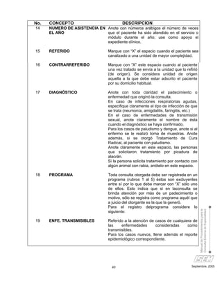 No.   CONCEPTO                            DESCRIPCION
14    NUMERO DE ASISTENCIA EN Anote con números arábigos el número de veces
      EL AÑO                  que el paciente ha sido atendido en el servicio o
                              módulo durante el año; use como apoyo el
                              expediente clínico.

15    REFERIDO                    Marque con “X” el espacio cuando el paciente sea
                                  canalizado a una unidad de mayor complejidad.

16    CONTRARREFERIDO             Marque con “X” este espacio cuando al paciente
                                  una vez tratado se envía a la unidad que lo refirió
                                  (de origen). Se considera unidad de origen
                                  aquella a la que debe estar adscrito el paciente
                                  por su domicilio habitual.

17    DIAGNÓSTICO                 Anote con toda claridad el padecimiento o
                                  enfermedad que originó la consulta.
                                  En caso de infecciones respiratorias agudas,
                                  especifique claramente el tipo de infección de que
                                  se trata (neumonía, amigdalitis, faringitis, etc.)
                                  En el caso de enfermedades de transmisión
                                  sexual, anote claramente el nombre de ésta
                                  cuando el diagnóstico se haya confirmado.
                                  Para los casos de paludismo y dengue, anote si al
                                  enfermo se le realizó toma de muestras. Anote
                                  además, si se otorgó Tratamiento de Cura
                                  Radical, al paciente con paludismo.
                                  Anote claramente en este espacio, las personas
                                  que solicitaron tratamiento por picadura de
                                  alacrán.
                                  Si la persona solicita tratamiento por contacto con
                                  algún animal con rabia, anótelo en este espacio.

18    PROGRAMA                    Toda consulta otorgada debe ser registrada en un
                                  programa (rubros 1 al 5) éstos son excluyentes
                                  entre sí por lo que debe marcar con “X” sólo uno
                                  de ellos. Esto indica que si en laconsulta se
                                  brinda atención por más de un padecimiento o
                                  motivo, sólo se registra como programa aquél que
                                  a juicio del otorgante es la que la generó.
                                  Para el registro delprograma considere lo
                                                                                        Manual de Procedimientos para la
                                                                                        Consulta Externa de Especialidad

                                  siguiente:

19    ENFE. TRANSMISIBLES         Referido a la atención de casos de cualquiera de
                                  las    enfermedades       consideradas     como
                                  transmisibles.
                                  Para los casos nuevos, llene además el reporte
                                  epidemiológico correspondiente.




                                    40                                           Septiembre, 2005
 