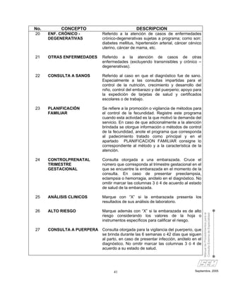 No.        CONCEPTO                            DESCRIPCION
20    ENF. CRÓNICO -        Referido a la atención de casos de enfermedades
      DEGENERATIVAS         crónico-degenerativas sujetas a programa; como son:
                            diabetes mellitus, hipertensión arterial, cáncer cérvico
                            uterino, cáncer de mama, etc.

21    OTRAS ENFERMEDADES    Referido a la atención de casos de otras
                            enfermedades (excluyendo transmisibles y crónico –
                            degenerativas).

22    CONSULTA A SANOS      Referido al caso en que el diagnóstico fue de sano.
                            Especialmente a las consultas impartidas para el
                            control de la nutrición, crecimiento y desarrollo del
                            niño, control del embarazo y del puerperio; apoyo para
                            la expedición de tarjetas de salud y certificados
                            escolares o de trabajo.

23    PLANIFICACIÓN         Se refiere a la promoción o vigilancia de métodos para
      FAMILIAR              el control de la fecundidad. Registre este programa
                            cuando esta actividad es la que motivó la demanda del
                            servicio. En caso de que adicionalmente a la atención
                            brindada se otorgue información o métodos de control
                            de la fecundidad, anote el programa que corresponda
                            al padecimiento tratado como principal y en el
                            apartado PLANIFICACION FAMILIAR consigne lo
                            correspondiente al método y a la característica de la
                            atención.

24    CONTROLPRENATAL       Consulta otorgada a una embarazada. Cruce el
      TRIMESTRE             número que corresponda al trimestre gestacional en el
      GESTACIONAL           que se encuentre la embarazada en el momento de la
                            consulta. En caso de presentar preeclampsia,
                            eclampsia o hemorragia, anótelo en el diagnóstico. No
                            omitir marcar las columnas 3 ó 4 de acuerdo al estado
                            de salud de la embarazada.

25    ANÁLISIS CLINICOS     Marque con “X” si la embarazada presenta los
                            resultados de sus análisis de laboratorio.

26    ALTO RIESGO           Marque además con “X” si la embarazada es de alto
                                                                                       Manual de Procedimientos para la
                                                                                       Consulta Externa de Especialidad

                            riesgo considerando los valores de la hoja o
                            instrumentos específicos para calificar el riesgo.

27    CONSULTA A PUERPERA   Consulta otorgada para la vigilancia del puerperio, que
                            se brinda durante las 6 semanas o 42 días que siguen
                            al parto, en caso de presentar infección, anótelo en el
                            diagnóstico. No omitir marcar las columnas 3 ó 4 de
                            acuerdo a su estado de salud.




                                  41                                            Septiembre, 2005
 