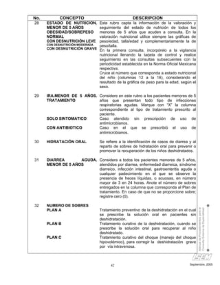 No.         CONCEPTO                                DESCRIPCION
28    ESTADO DE NUTRICION.      Este rubro capta la información de la valoración y
      MENOR DE 5 AÑOS           seguimiento del estado de nutrición de todos los
      OBESIDAD/SOBREPESO        menores de 5 años que acuden a consulta. En la
      NORMAL                    valoración nutricional utilice siempre las gráficas de
      CON DESNUTRICIÓN LEVE     peso/edad, talla/edad y complementariamente la de
      CON DESNUTRICIÓN MODERADA peso/talla.
      CON DESNUTRICIÓN GRAVE En la primera consulta, incorpórelo a la vigilancia
                                nutricional llenando la tarjeta de control y realice
                                seguimiento en las consultas subsecuentes con la
                                periodicidad establecida en la Norma Oficial Mexicana
                                respectiva.
                                Cruce el número que corresponda a estado nutricional
                                del niño (columnas 12 a la 16), considerando el
                                resultado de la gráfica de peso para la edad, según el
                                sexo.

29    IRA.MENOR DE 5 AÑOS. Considere en este rubro a los pacientes menores de 5
      TRATAMIENTO          años que presentan todo tipo de infecciones
                           respiratorias agudas. Marque con “X” la columna
                           correspondiente al tipo de tratamiento prescrito al
                           paciente.
      SOLO SINTOMATICO     Caso atendido sin prescripción de uso de
                           antimicrobianos.
      CON ANTIBIOTICO      Caso en el que se prescribió el uso de
                           antimicrobianos.

30    HIDRATACIÓN ORAL            Se refiere a la identificación de casos de diarrea y al
                                  reparto de sobres de hidratación oral para prevenir o
                                  promover la recuperación de los niños deshidratados.

31    DIARREA       AGUDA. Considera a todos los pacientes menores de 5 años,
      MENOR DE 5 AÑOS      atendidos por diarrea, enfermedad diarreica, síndrome
                           diarreico, infección intestinal, gastroenteritis aguda o
                           cualquier padecimiento en el que se observe la
                           presencia de heces líquidas, o acuosas, en número
                           mayor de 3 en 24 horas. Anote el número de sobres
                           entregados en la columna que corresponda al Plan de
                           tratamiento. En caso de que no se proporcione sobre;
                           registre cero (0).

32    NUMERO DE SOBRES
                                                                                            Manual de Procedimientos para la
                                                                                            Consulta Externa de Especialidad

      PLAN A                      Tratamiento preventivo de la deshidratación en el cual
                                  se prescribe la solución oral en pacientes sin
                                  deshidratación.
      PLAN B                      Tratamiento curativo de la deshidratación, cuando se
                                  prescribe la solución oral para recuperar al niño
                                  deshidratado.
      PLAN C                      Tratamiento curativo del choque (manejo del choque
                                  hipovolémico), para corregir la deshidratación grave
                                  por vía intravenosa.



                                        42                                           Septiembre, 2005
 