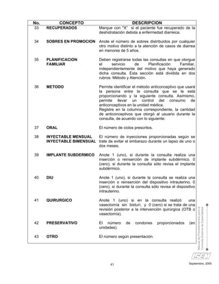 No.          CONCEPTO                               DESCRIPCION
33    RECUPERADOS               Marque con "X” si el paciente fue recuperado de la
                                deshidratación debida a enfermedad diarreica.

34    SOBRES EN PROMOCION Anote el número de sobres distribuidos por cualquier
                          otro motivo distinto a la atención de casos de diarrea
                          en menores de 5 años.

35    PLANIFICACION             Deben registrarse todas las consultas en que otorgue
      FAMILIAR                  el     servicio     de     Planificación    Familiar,
                                independientemente del motivo que haya generado
                                dicha consulta. Esta sección está dividida en dos
                                rubros: Método y Atención.

36    METODO                    Permite identificar el método anticonceptivo que usará
                                la persona entre la consulta que se le está
                                proporcionando y la siguiente consulta. Asimismo,
                                permite llevar un control del consumo de
                                anticonceptivos en la unidad médica.
                                Registre en la columna correspondiente, la cantidad
                                de anticonceptivos que otorgó al usuario durante la
                                consulta, de acuerdo con lo siguiente:

37    ORAL                      El número de ciclos prescritos.

38    INYECTABLE MENSUAL   El número de inyecciones proporcionadas según se
      INYECTABLE BIMENSUAL trate de evitar el embarazo durante un lapso de uno o
                           dos meses.

39    IMPLANTE SUBDERMICO       Anote 1 (uno), si durante la consulta realiza una
                                inserción o reinserción de implante subdérmico. 0
                                (cero), si durante la consulta sólo revisa el implante
                                subdérmico.

40    DIU                       Anote 1 (uno), si durante la consulta se realiza una
                                inserción o reinserción del dispositivo intrauterino. 0
                                (cero), si durante la consulta sólo revisa el dispositivo
                                intrauterino.

41    QUIRURGICO                Anote 1 (uno) si en la consulta realizó            una
                                vasectomía sin bisturí, y 0 (cero) si se trata de una
                                                                                            Manual de Procedimientos para la
                                                                                            Consulta Externa de Especialidad

                                revisión posterior a la intervención quirúrgica (OTB o
                                vasectomía).

42    PRESERVATIVO              El número      de    condones     proporcionados     (en
                                unidades).

43    OTRO                      El número según presentación.




                                      43                                             Septiembre, 2005
 