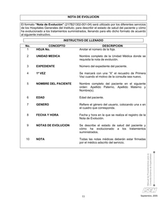 NOTA DE EVOLUCION

El formato “Nota de Evolución” (217B21302-001-04) será utilizado por los diferentes servicios
de los Hospitales Generales del Instituto; para describir el estado de salud del paciente y cómo
ha evolucionado a los tratamientos suministrados, llenando para ello dicho formato de acuerdo
al siguiente instructivo.
                                INSTRUCTIVO DE LLENADO
   No.            CONCEPTO                                   DESCRIPCION
    1      HOJA No.                         Anotar el número de la foja.

    2      UNIDAD MEDICA                    Nombre completo de la Unidad Médica donde se
                                            requisita la nota de evolución.

    3      EXPEDIENTE                       Número del expediente del paciente.

    4      1ª VEZ                           Se marcará con una “X” el recuadro de Primera
                                            Vez cuando el motivo de la consulta sea nuevo.

    5      NOMBRE DEL PACIENTE              Nombre completo del paciente en el siguiente
                                            orden: Apellido Paterno, Apellido Materno y
                                            Nombre(s).

    6      EDAD                             Edad del paciente.

    7      GENERO                           Refiere el género del usuario, colocando una x en
                                            el cuadro que corresponda.

    8      FECHA Y HORA                     Fecha y hora en la que se realiza el registro de la
                                            Nota de Evolución.

    9      NOTAS DE EVOLUCION               Se describe el estado de salud del paciente y
                                            cómo ha evolucionado a los tratamientos
                                            suministrados.

   10      NOTA                             Todas las notas médicas deberán estar firmadas
                                            por el médico adscrito del servicio.
                                                                                                   Manual de Procedimientos para la
                                                                                                   Consulta Externa de Especialidad




                                              53                                            Septiembre, 2005
 