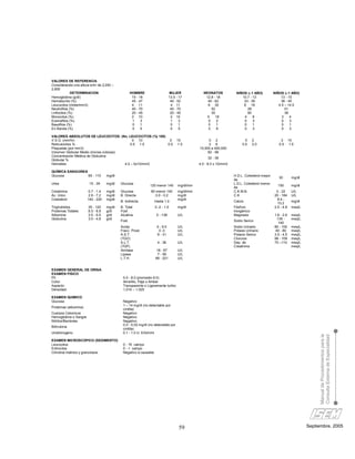 VALORES DE REFERENCIA
Considerando una altura snm de 2,200 –
2,600
             DETERMINACION                         HOMBRE                    MUJER               NEONATOS            NIÑOS (<1 AÑO)           NIÑOS (>1 AÑO)
Hemoglobina (g/dl)                                  15 - 18                  13.5 - 17            12.8 - 18             10.7 - 13                 13 - 15
Hematocrito (%)                                     45 - 47                   40 - 52              40 - 62               33 - 39                  38 - 45
Leucocitos (miles/mm3)                              4 11                      4 11                 9 30                  6 18                    4.5 – 14.5
Neutrofilos (%)                                     40 - 70                   40 - 70                 52                   28                        51
Linfocitos (%)                                      20 - 45                   20 - 45                 30                   60                        38
Monocitos (%)                                       2 10                      2 10                 5     18              4     8                   3    4
Eosinofilos (%)                                     1     3                   1     3               0     2              0     3                   0    3
Basofilos (%)                                       0     1                   0     1               0    1               0     1                   0    1
En Banda (%)                                        0     5                   0     5               0     9              0     3                   0    3

VALORES ABSOLUTOS DE LEUCOCITOS: (No. LEUCOCITOS (%) 100)
V.S.G. (mm/hr)                               0 10          0                      15                 0 2                   0     2                3       15
Reticulocitos %                            0.5 1.5        0.5                     1.5                2 6                 0.5     2.0             0.5      1.5
Plaquetas (por mm3)                                                                            15,000 a 400,000
Volumen Globular Medio (micras cúbicas)                                                             82 - 98
Concentración Médica de Globulina
                                                                                                    32 - 36
Globular %
Hematíes                                4.0 – 5x10/mm3                                         4.0 - 6.0 x 10/mm3

QUÍMICA SANGUINEA
Glucosa           65 - 110         mg/dl                                                                            H.D.L. Colesterol mayor
                                                                                                                                                 30        mg/dl
                                                                                                                    de
Urea                    15 - 39    mg/dl   Glucosa                                                                  L.D.L. Colesterol menor
                                                              120 menor 140        mg/dl/min                                                    150        mg/dl
                                                                                                                    de
Creatinina             0.7 - 1.4   mg/dl   Glucosa            60 menor 140         mg/dl/min                        C.K.M.B.                   0 - 22      U/L
Ac. Urico              2.6 - 7.2   mg/dl   B. Directa            0.0 - 0.2         mg/dl                            C.K                       20 - 184     U/L
Colesterol             140 - 220   mg/dl                                           mg/dl                                                        8.4 -
                                           B. Indirecta           Hasta 1.0                                         Calcio                                 mg/dl
                                                                                                                                                10.2
Triglicéridos          35 - 120    mg/dl   B. Total               0 -2 - 1.0       mg/dl                            Fósforo                   2.5 - 4.8    meq/L
Proteínas Totales      6.0 - 6.8   g/dl    Fosf.                                                                    Inorgánico
Albumina               3.5 - 5-5   g/dl    Alcalina                0 - 138         U/L                              Magnesio                  1.6 - 2.6    meq/L
Globulina              3.0 - 4.8   g/dl                                                                                                        135 -       meq/L
                                           Fost.                                                                    Sodio Serico
                                                                                                                                                145
                                           Acida                   0 - 9.0         U/L                              Sodio Urinario            80 - 100     meq/L
                                           Fracc. Prost.            0 -3           U/L                              Potasio Urinario          40 - 80      meq/L
                                           A.S.T.                  8 - 31          U/L                              Potacio Serico            3.5 - 4.5    meq/L
                                           (TGO)                                                                    Cloruros                  98 - 109     meq/L
                                           A.L.T.                  4 - 36          U/L                              Dep. de                   70 –110      meq/L
                                           (TGP)                                                                    Creatinina                             meq/L
                                           Amilasa                 18 - 87         U/L
                                           Lipasa                  7 - 59          U/L
                                           L.T.H.                 89 - 221         U/L


EXAMEN GENERAL DE ORINA
EXAMEN FISICO
Ph                                          5.0 - 8.0 (promedio 6.0)
Color:                                      Amarillo, Paja o Ambar
Aspecto:                                    Transparente o Ligeramente turbio
Densidad:                                   1.010 – 1.025

EXAMEN QUIMICO
Glucosa                                     Negativo
                                            1 – 14 mg/dl (no detectable por
Proteínas (albumina)
                                            cintilla)
Cuerpos Cetonicos                           Negativo
Hemoglobina o Sangre                        Negativo
Nitritos/Bacterias                          Negativo
                                            0.0 - 0.02 mg/dl (no detectable por
Bilirrubina
                                            cintilla)
Urobilinogeno                               0.1 - 1.0 U. Erlich/ml
                                                                                                                                                                        Manual de Procedimientos para la
                                                                                                                                                                        Consulta Externa de Especialidad

EXAMEN MICROSCOPICO (SEDIMENTO)
Leucocitos                                  0 - 16 campo
Eritrocitos                                 0 - 1 campo
Cilindros hialinos y granulosos             Negativo a causales




                                                                                   59                                                                              Septiembre, 2005
 