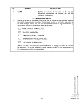 No.           CONCEPTO                                 DESCRIPCION

13    CAMA                           Señalar el numero de la cama en la que se
                                     encuentra hospitalizado el paciente del que se
                                     requieren los estudios.

                             EXAMENES SOLICITADOS
14    Marcar con una X en el cuadro respectivo el tipo de exámenes solicitados al área de
      laboratorio para que este proceda a efectuarlos y anotar en el renglón respectivo a
      las formulas roja, blanca, etc., los resultados obtenidos en los siguientes rubros y
      según sean solicitados de acuerdo al siguiente orden:

             HEMATOLOGIA- INMUNOLOGIA

              QUIMICA SANGUINEA

              EXAMEN GENERAL DE ORINA

              BACTERIOLOGIA-PARASITOLOGIA

              PRUEBA DE SENSIBILIDAD

      NOTA: por último señalar que el presente formato se agrega una tabla de valores
      de referencia a fin de que el médico tratante pueda comparar dichos estándares con
      los resultados obtenidos en los estudios.




                                                                                             Manual de Procedimientos para la
                                                                                             Consulta Externa de Especialidad




                                          61                                          Septiembre, 2005
 