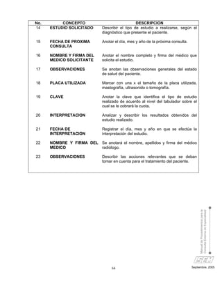 No.        CONCEPTO                              DESCRIPCION
14    ESTUDIO SOLICITADO      Describir el tipo de estudio a realizarse, según el
                              diagnóstico que presente el paciente.

15    FECHA DE PROXIMA        Anotar el día, mes y año de la próxima consulta.
      CONSULTA

16    NOMBRE Y FIRMA DEL      Anotar el nombre completo y firma del médico que
      MEDICO SOLICITANTE      solicita el estudio.

17    OBSERVACIONES           Se anotan las observaciones generales del estado
                              de salud del paciente.

18    PLACA UTILIZADA         Marcar con una x el tamaño de la placa utilizada,
                              mastografía, ultrasonido o tomografía.

19    CLAVE                   Anotar la clave que identifica el tipo de estudio
                              realizado de acuerdo al nivel del tabulador sobre el
                              cual se le cobrará la cuota.

20    INTERPRETACION          Analizar y describir los resultados obtenidos del
                              estudio realizado.

21    FECHA DE                Registrar el día, mes y año en que se efectúa la
      INTERPRETACION          interpretación del estudio.

22    NOMBRE Y FIRMA DEL Se anotará el nombre, apellidos y firma del médico
      MEDICO             radiólogo.

23    OBSERVACIONES           Describir las acciones relevantes que se deban
                              tomar en cuenta para el tratamiento del paciente.




                                                                                      Manual de Procedimientos para la
                                                                                      Consulta Externa de Especialidad




                                   64                                            Septiembre, 2005
 
