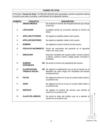 CARNET DE CITAS

El formato “Carnet de Citas” (217B21301-003-04) será requisitado cuando el paciente solicite
y acuda a sus citas a consulta, y será llenado de la siguiente manera:

NÚMERO      CONCEPTO                                     DESCRIPCIÓN
   1   UNIDAD MEDICA                   Se anotará el nombre del Hospital General que otorga
                                       el servicio.

    2      LOCALIDAD                   Localidad donde se encuentra ubicado el Centro de
                                       Salud.

    3      APELLIDO PATERNO            Se registra el apellido paterno del usuario.

    4      APELLIDO MATERNO            Se registra el apellido materno del usuario.

    5      NOMBRE                      Se registra(n) el (los) nombre (s) del usuario.

    6      FECHA DE NACIMIENTO         Fecha de nacimiento del paciente en el siguiente
                                       orden: día ,mes y año.

    7      DIRECCION                   Dirección completa del usuario (calle, número exterior
                                       e interior, colonia o barrio, código postal, municipio o
                                       localidad).

    8      NUMERO                  DE Se anota el número de expediente del usuario.
           EXPEDIENTE

    9      CLASIFICACION           DE Se registra la clasificación que se da al usuario en el
           TRABAJO SOCIAL             tabulador de cobro según los resultados del estudio
                                      socioeconómico.

   10      FECHA                       Se registra la fecha en la que el usuario debe asistir a
                                       su próxima cita.

   11      HORA                        Se registra la hora en la que el usuario debe asistir a
                                       su próxima cita.

   12      SERVICIO                    Se registra el nombre del servicio que recibirá el
                                       usuario en su próxima cita.
                                                                                                  Manual de Procedimientos para la
                                                                                                  Consulta Externa de Especialidad

   13      CLAVE DEL MEDICO            Se anota la clave del médico que va a atender al
                                       usuario en su próxima cita.




                                             69                                            Septiembre, 2005
 