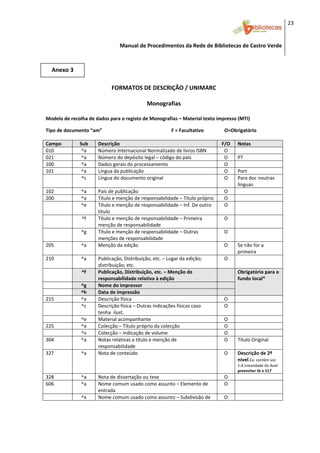 23 


                                           Manual de Procedimentos da Rede de Bibliotecas de Castro Verde

 
    Anexo 3 
 
                                                                      
                                      FORMATOS DE DESCRIÇÃO / UNIMARC 
                                                      
                                                Monografias 
                                                      
Modelo de recolha de dados para o registo de Monografias – Material texto impresso (MTI) 
 
Tipo de documento “am”                                                         F = Facultativo                 O=Obrigatório 
 
Campo        Sub     Descrição                                                                               F/O  Notas 
010           ^a     Número Internacional Normalizado de livros ISBN                                           O    
021           ^a     Número do depósito legal – código do país                                                 O   PT 
100           ^a     Dados gerais do processamento                                                             O    
101           ^a     Língua da publicação                                                                      O   Port 
              ^c     Língua do documento original                                                              O   Para doc noutras 
                                                                                                                   línguas 
102           ^a     País de publicação                                                                        O    
200           ^a     Título e menção de responsabilidade – Título próprio                                      O    
              ^e     Título e menção de responsabilidade – Inf. De outro                                       O    
                     título 
              ^f     Título e menção de responsabilidade – Primeira                                            O    
                     menção de responsabilidade 
              ^g     Título e menção de responsabilidade – Outras                                              O    
                     menções de responsabilidade 
205           ^a     Menção da edição                                                                          O   Se não for a 
                                                                                                                   primeira 
210           ^a     Publicação, Distribuição, etc. – Lugar da edição;                                         O    
                     distribuição; etc. 
              ^f     Publicação, Distribuição, etc. – Menção de                                                    Obrigatório para o 
                     responsabilidade relativa à edição                                                            fundo local* 
              ^g     Nome do impressor 
              ^h     Data de impressão
215           ^a     Descrição física                                                                          O    
              ^c     Descrição física – Outras indicações físicas caso                                         O    
                     tenha  ilust. 
              ^e     Material acompanhante                                                                     O    
225           ^a     Colecção – Título próprio da colecção                                                     O    
              ^v     Colecção – indicação de volume                                                            O    
304           ^a     Notas relativas a título e menção de                                                      O   Título Original 
                     responsabilidade  
327           ^a     Nota de conteúdo                                                                          O   Descrição de 2º
                                                                                                                   nível.Ex: contém vol. 
                                                                                                                1:A irmandade do Anel 
                                                                                                                preencher tb o 517
328                 ^a        Nota de dissertação ou tese                                               O        
606                 ^a        Nome comum usado como assunto – Elemento de                               O        
                              entrada 
                    ^x        Nome comum usado como assunto – Subdivisão de                             O        



 
 
