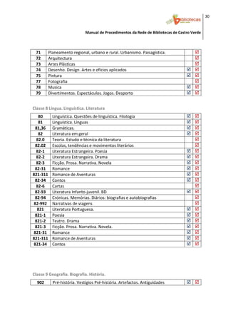 30 


                                   Manual de Procedimentos da Rede de Bibliotecas de Castro Verde

 

    71         Planeamento regional, urbano e rural. Urbanismo. Paisagística.             
    72         Arquitectura                                                               
    73         Artes Plásticas                                                            
    74         Desenho. Design. Artes e ofícios aplicados  
    75         Pintura  
    77         Fotografia                                                                 
    78         Musica  
    79         Divertimentos. Espectáculos. Jogos. Desporto  
 
 
Classe 8 Língua. Linguística. Literatura 
            

     80          Linguística. Questões de linguística. Filologia  
     81          Linguística. Línguas  
   81,36         Gramáticas. 
     82          Literatura em geral 
    82.0         Teoria. Estudo e técnica da literatura                                   
   82.02         Escolas, tendências e movimentos literários                              
    82‐1         Literatura Estrangeira. Poesia  
    82‐2         Literatura Estrangeira. Drama 
    82‐3         Ficção. Prosa. Narrativa. Novela  
   82‐31         Romance  
821‐311          Romance de Aventuras  
   82‐34         Contos  
    82‐6         Cartas                                                                   
   82‐93         Literatura Infanto‐juvenil. BD 
   82‐94         Crónicas. Memórias. Diários: biografias e autobiografias                 
  82‐992         Narrativas de viagens                                                    
    821          Literatura Portuguesa. 
   821‐1         Poesia  
   821‐2         Teatro. Drama  
   821‐3         Ficção. Prosa. Narrativa. Novela. 
  821‐31         Romance  
821‐311          Romance de Aventuras  
  821‐34         Contos  
 
 
 
 
 
 
Classe 9 Geografia. Biografia. História. 
            

    902          Pré‐história. Vestígios Pré‐história. Artefactos. Antiguidades  



 
 
