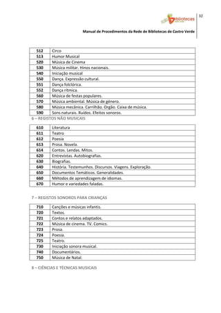 32 


                           Manual de Procedimentos da Rede de Bibliotecas de Castro Verde

 

   512    Circo 
   513    Humor Musical 
   520    Música de Cinema 
   530    Música militar. Hinos nacionais. 
   540    Iniciação musical 
   550    Dança. Expressão cultural. 
   551    Dança folclórica. 
   552    Dança rítmica. 
   560    Música de festas populares. 
   570    Música ambiental. Música de género. 
   580    Música mecânica. Carrilhão. Orgão. Caixa de música. 
   590    Sons naturais. Ruídos. Efeitos sonoros. 
6 – REGISTOS NÃO MUSICAIS 

    610    Literatura 
    611    Teatro 
    612    Poesia 
    613    Prosa. Novela. 
    614    Contos. Lendas. Mitos. 
    620    Entrevistas. Autobiografias. 
    630    Biografias. 
    640    História. Testemunhos. Discursos. Viagens. Exploração. 
    650    Documentos Temáticos. Generalidades. 
    660    Métodos de aprendizagem de idiomas. 
    670    Humor e variedades faladas. 
 
7 – REGISTOS SONOROS PARA CRIANÇAS 

    710    Canções e músicas infantis. 
    720    Textos. 
    721    Contos e relatos adaptados. 
    722    Música de cinema. TV. Comics. 
    723    Prosa. 
    724    Poesia. 
    725    Teatro. 
    730    Iniciação sonora musical. 
    740    Documentários. 
    750    Música de Natal. 
 
 

8 – CIÊNCIAS E TÉCNICAS MUSICAIS 
 


 
 