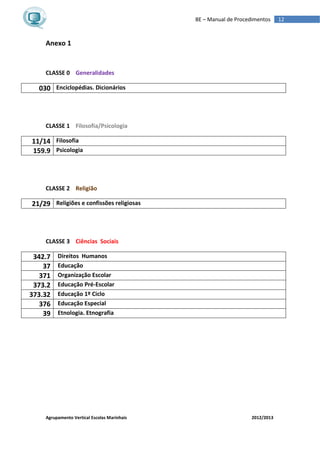 Agrupamento Vertical Escolas Marinhais 2012/2013
12BE – Manual de Procedimentos
Anexo 1
CLASSE 0 Generalidades
030 Enciclopédias. Dicionários
CLASSE 1 Filosofia/Psicologia
11/14 Filosofia
159.9 Psicologia
CLASSE 2 Religião
21/29 Religiões e confissões religiosas
CLASSE 3 Ciências Sociais
342.7 Direitos Humanos
37 Educação
371 Organização Escolar
373.2 Educação Pré-Escolar
373.32 Educação 1º Ciclo
376 Educação Especial
39 Etnologia. Etnografia
 