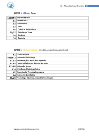 Agrupamento Vertical Escolas Marinhais 2012/2013
13BE – Manual de Procedimentos
CLASSE 5 Ciências Puras
502/504 Meio Ambiente
51 Matemática
52 Astronomia
53 Física
54 Química. Mineralogia
55/57 Ciências da Terra
58 Botânica
59 Zoologia
CLASSE 6 Ciências Aplicadas (medicina, engenharia, agricultura).
61 Saúde Pública
611/612 Anatomia / Fisiologia
612.3 Alimentação / Nutrição / Digestão
613.8 Saúde e Higiene do Sistema Nervoso
613.88 Educação Sexual
616 Patologia. Medicina Clinica
62 Engenharia. Tecnologia em geral
64 Economia Doméstica
66/69 Tecnologia Quimica…Industria Construção
 