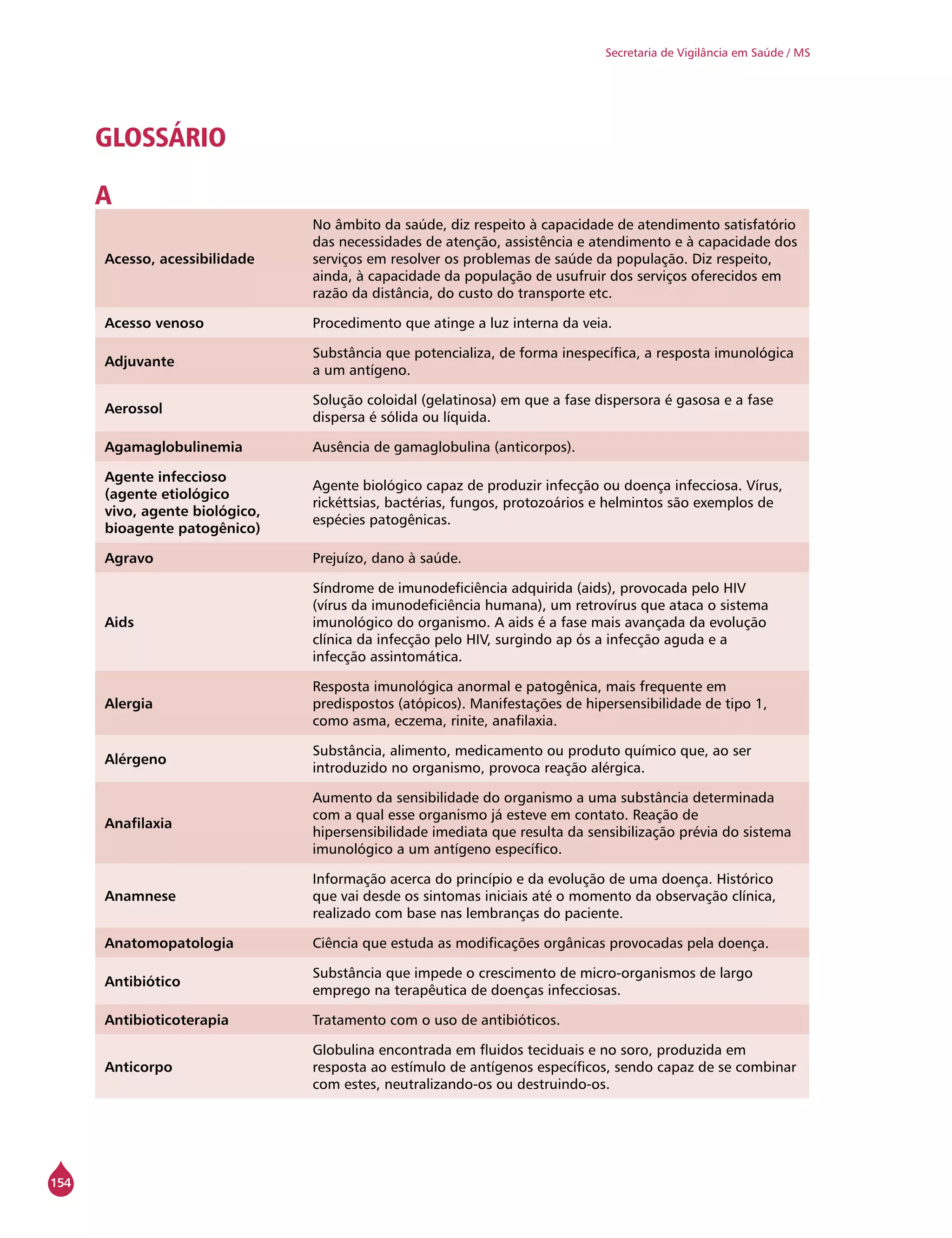 154
Secretaria de Vigilância em Saúde / MS
GLOSSÁRIO
A
Acesso, acessibilidade
No âmbito da saúde, diz respeito à capacidade de atendimento satisfatório
das necessidades de atenção, assistência e atendimento e à capacidade dos
serviços em resolver os problemas de saúde da população. Diz respeito,
ainda, à capacidade da população de usufruir dos serviços oferecidos em
razão da distância, do custo do transporte etc.
Acesso venoso Procedimento que atinge a luz interna da veia.
Adjuvante
Substância que potencializa, de forma inespecífica, a resposta imunológica
a um antígeno.
Aerossol
Solução coloidal (gelatinosa) em que a fase dispersora é gasosa e a fase
dispersa é sólida ou líquida.
Agamaglobulinemia Ausência de gamaglobulina (anticorpos).
Agente infeccioso
(agente etiológico
vivo, agente biológico,
bioagente patogênico)
Agente biológico capaz de produzir infecção ou doença infecciosa. Vírus,
rickéttsias, bactérias, fungos, protozoários e helmintos são exemplos de
espécies patogênicas.
Agravo Prejuízo, dano à saúde.
Aids
Síndrome de imunodeficiência adquirida (aids), provocada pelo HIV
(vírus da imunodeficiência humana), um retrovírus que ataca o sistema
imunológico do organismo. A aids é a fase mais avançada da evolução
clínica da infecção pelo HIV, surgindo ap ós a infecção aguda e a
infecção assintomática.
Alergia
Resposta imunológica anormal e patogênica, mais frequente em
predispostos (atópicos). Manifestações de hipersensibilidade de tipo 1,
como asma, eczema, rinite, anafilaxia.
Alérgeno
Substância, alimento, medicamento ou produto químico que, ao ser
introduzido no organismo, provoca reação alérgica.
Anafilaxia
Aumento da sensibilidade do organismo a uma substância determinada
com a qual esse organismo já esteve em contato. Reação de
hipersensibilidade imediata que resulta da sensibilização prévia do sistema
imunológico a um antígeno específico.
Anamnese
Informação acerca do princípio e da evolução de uma doença. Histórico
que vai desde os sintomas iniciais até o momento da observação clínica,
realizado com base nas lembranças do paciente.
Anatomopatologia Ciência que estuda as modificações orgânicas provocadas pela doença.
Antibiótico
Substância que impede o crescimento de micro-organismos de largo
emprego na terapêutica de doenças infecciosas.
Antibioticoterapia Tratamento com o uso de antibióticos.
Anticorpo
Globulina encontrada em fluidos teciduais e no soro, produzida em
resposta ao estímulo de antígenos específicos, sendo capaz de se combinar
com estes, neutralizando-os ou destruindo-os.
 