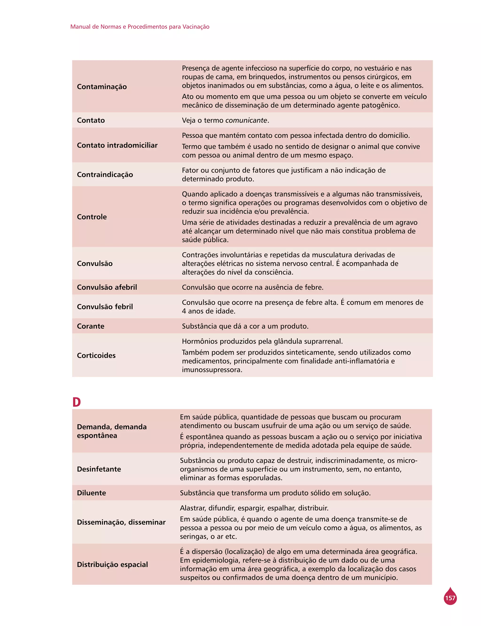 Manual de Normas e Procedimentos para Vacinação
157
Contaminação
Presença de agente infeccioso na superfície do corpo, no vestuário e nas
roupas de cama, em brinquedos, instrumentos ou pensos cirúrgicos, em
objetos inanimados ou em substâncias, como a água, o leite e os alimentos.
Ato ou momento em que uma pessoa ou um objeto se converte em veículo
mecânico de disseminação de um determinado agente patogênico.
Contato Veja o termo comunicante.
Contato intradomiciliar
Pessoa que mantém contato com pessoa infectada dentro do domicílio.
Termo que também é usado no sentido de designar o animal que convive
com pessoa ou animal dentro de um mesmo espaço.
Contraindicação
Fator ou conjunto de fatores que justificam a não indicação de
determinado produto.
Controle
Quando aplicado a doenças transmissíveis e a algumas não transmissíveis,
o termo significa operações ou programas desenvolvidos com o objetivo de
reduzir sua incidência e/ou prevalência.
Uma série de atividades destinadas a reduzir a prevalência de um agravo
até alcançar um determinado nível que não mais constitua problema de
saúde pública.
Convulsão
Contrações involuntárias e repetidas da musculatura derivadas de
alterações elétricas no sistema nervoso central. É acompanhada de
alterações do nível da consciência.
Convulsão afebril Convulsão que ocorre na ausência de febre.
Convulsão febril
Convulsão que ocorre na presença de febre alta. É comum em menores de
4 anos de idade.
Corante Substância que dá a cor a um produto.
Corticoides
Hormônios produzidos pela glândula suprarrenal.
Também podem ser produzidos sinteticamente, sendo utilizados como
medicamentos, principalmente com finalidade anti-inflamatória e
imunossupressora.
D
Demanda, demanda
espontânea
Em saúde pública, quantidade de pessoas que buscam ou procuram
atendimento ou buscam usufruir de uma ação ou um serviço de saúde.
É espontânea quando as pessoas buscam a ação ou o serviço por iniciativa
própria, independentemente de medida adotada pela equipe de saúde.
Desinfetante
Substância ou produto capaz de destruir, indiscriminadamente, os micro-
organismos de uma superfície ou um instrumento, sem, no entanto,
eliminar as formas esporuladas.
Diluente Substância que transforma um produto sólido em solução.
Disseminação, disseminar
Alastrar, difundir, espargir, espalhar, distribuir.
Em saúde pública, é quando o agente de uma doença transmite-se de
pessoa a pessoa ou por meio de um veículo como a água, os alimentos, as
seringas, o ar etc.
Distribuição espacial
É a dispersão (localização) de algo em uma determinada área geográfica.
Em epidemiologia, refere-se à distribuição de um dado ou de uma
informação em uma área geográfica, a exemplo da localização dos casos
suspeitos ou confirmados de uma doença dentro de um município.
 