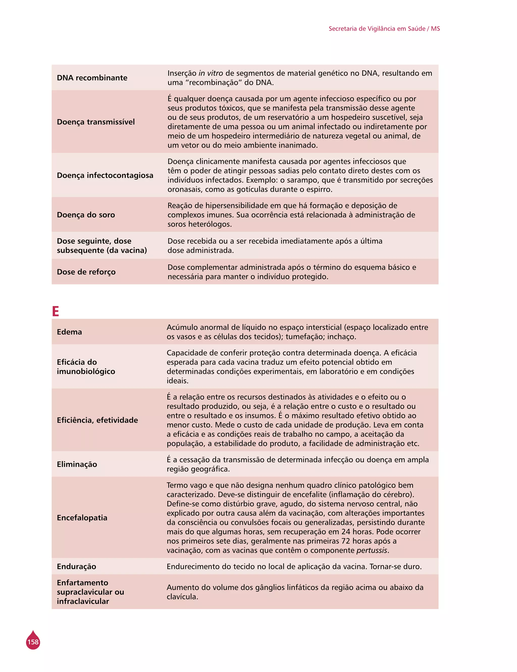 158
Secretaria de Vigilância em Saúde / MS
DNA recombinante
Inserção in vitro de segmentos de material genético no DNA, resultando em
uma “recombinação” do DNA.
Doença transmissível
É qualquer doença causada por um agente infeccioso específico ou por
seus produtos tóxicos, que se manifesta pela transmissão desse agente
ou de seus produtos, de um reservatório a um hospedeiro suscetível, seja
diretamente de uma pessoa ou um animal infectado ou indiretamente por
meio de um hospedeiro intermediário de natureza vegetal ou animal, de
um vetor ou do meio ambiente inanimado.
Doença infectocontagiosa
Doença clinicamente manifesta causada por agentes infecciosos que
têm o poder de atingir pessoas sadias pelo contato direto destes com os
indivíduos infectados. Exemplo: o sarampo, que é transmitido por secreções
oronasais, como as gotículas durante o espirro.
Doença do soro
Reação de hipersensibilidade em que há formação e deposição de
complexos imunes. Sua ocorrência está relacionada à administração de
soros heterólogos.
Dose seguinte, dose
subsequente (da vacina)
Dose recebida ou a ser recebida imediatamente após a última
dose administrada.
Dose de reforço
Dose complementar administrada após o término do esquema básico e
necessária para manter o indivíduo protegido.
E
Edema
Acúmulo anormal de líquido no espaço intersticial (espaço localizado entre
os vasos e as células dos tecidos); tumefação; inchaço.
Eficácia do
imunobiológico
Capacidade de conferir proteção contra determinada doença. A eficácia
esperada para cada vacina traduz um efeito potencial obtido em
determinadas condições experimentais, em laboratório e em condições
ideais.
Eficiência, efetividade
É a relação entre os recursos destinados às atividades e o efeito ou o
resultado produzido, ou seja, é a relação entre o custo e o resultado ou
entre o resultado e os insumos. É o máximo resultado efetivo obtido ao
menor custo. Mede o custo de cada unidade de produção. Leva em conta
a eficácia e as condições reais de trabalho no campo, a aceitação da
população, a estabilidade do produto, a facilidade de administração etc.
Eliminação
É a cessação da transmissão de determinada infecção ou doença em ampla
região geográfica.
Encefalopatia
Termo vago e que não designa nenhum quadro clínico patológico bem
caracterizado. Deve-se distinguir de encefalite (inflamação do cérebro).
Define-se como distúrbio grave, agudo, do sistema nervoso central, não
explicado por outra causa além da vacinação, com alterações importantes
da consciência ou convulsões focais ou generalizadas, persistindo durante
mais do que algumas horas, sem recuperação em 24 horas. Pode ocorrer
nos primeiros sete dias, geralmente nas primeiras 72 horas após a
vacinação, com as vacinas que contêm o componente pertussis.
Enduração Endurecimento do tecido no local de aplicação da vacina. Tornar-se duro.
Enfartamento
supraclavicular ou
infraclavicular
Aumento do volume dos gânglios linfáticos da região acima ou abaixo da
clavícula.
 