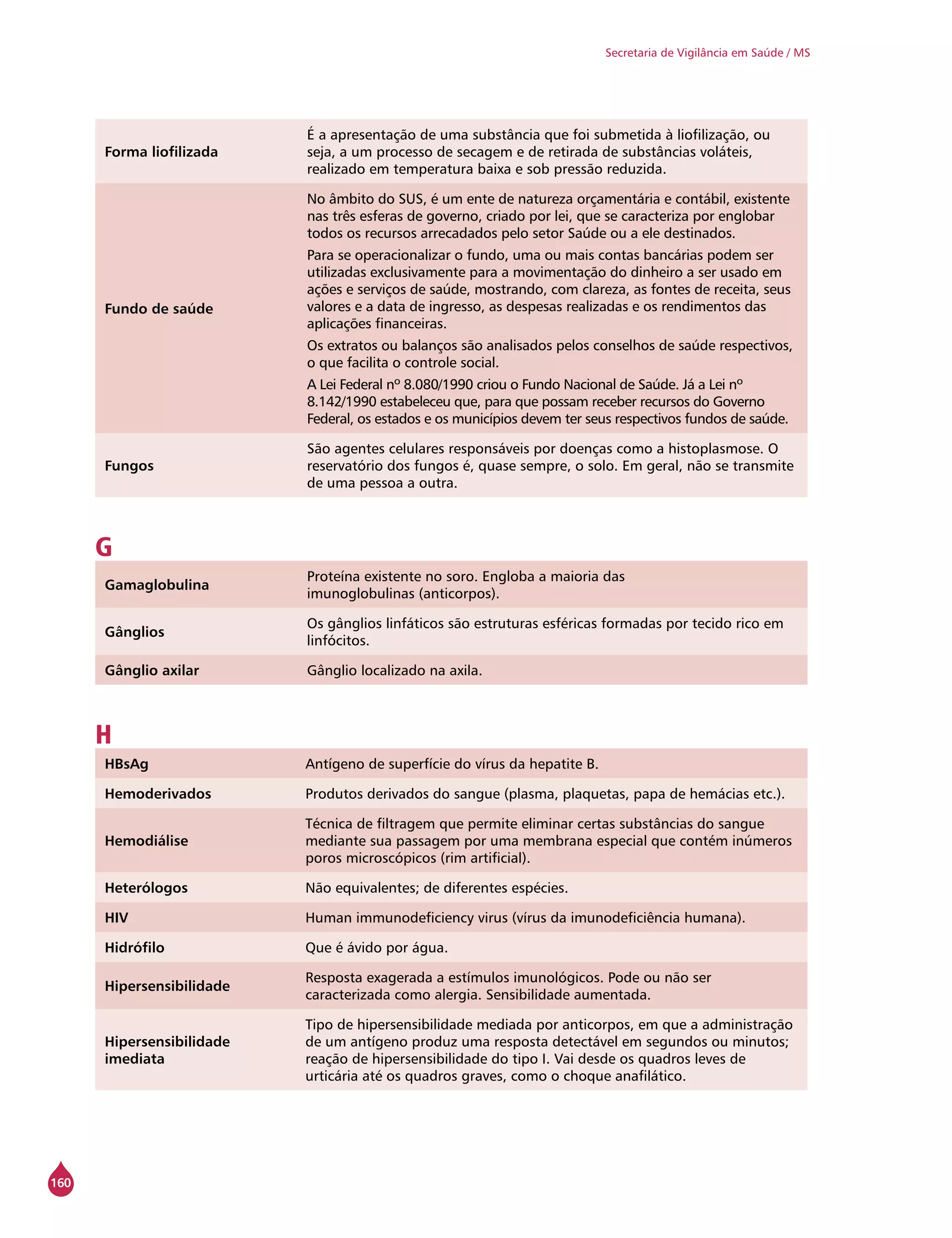 160
Secretaria de Vigilância em Saúde / MS
Forma liofilizada
É a apresentação de uma substância que foi submetida à liofilização, ou
seja, a um processo de secagem e de retirada de substâncias voláteis,
realizado em temperatura baixa e sob pressão reduzida.
Fundo de saúde
No âmbito do SUS, é um ente de natureza orçamentária e contábil, existente
nas três esferas de governo, criado por lei, que se caracteriza por englobar
todos os recursos arrecadados pelo setor Saúde ou a ele destinados.
Para se operacionalizar o fundo, uma ou mais contas bancárias podem ser
utilizadas exclusivamente para a movimentação do dinheiro a ser usado em
ações e serviços de saúde, mostrando, com clareza, as fontes de receita, seus
valores e a data de ingresso, as despesas realizadas e os rendimentos das
aplicações financeiras.
Os extratos ou balanços são analisados pelos conselhos de saúde respectivos,
o que facilita o controle social.
A Lei Federal nº 8.080/1990 criou o Fundo Nacional de Saúde. Já a Lei nº
8.142/1990 estabeleceu que, para que possam receber recursos do Governo
Federal, os estados e os municípios devem ter seus respectivos fundos de saúde.
Fungos
São agentes celulares responsáveis por doenças como a histoplasmose. O
reservatório dos fungos é, quase sempre, o solo. Em geral, não se transmite
de uma pessoa a outra.
G
Gamaglobulina
Proteína existente no soro. Engloba a maioria das
imunoglobulinas (anticorpos).
Gânglios
Os gânglios linfáticos são estruturas esféricas formadas por tecido rico em
linfócitos.
Gânglio axilar Gânglio localizado na axila.
H
HBsAg Antígeno de superfície do vírus da hepatite B.
Hemoderivados Produtos derivados do sangue (plasma, plaquetas, papa de hemácias etc.).
Hemodiálise
Técnica de filtragem que permite eliminar certas substâncias do sangue
mediante sua passagem por uma membrana especial que contém inúmeros
poros microscópicos (rim artificial).
Heterólogos Não equivalentes; de diferentes espécies.
HIV Human immunodeficiency virus (vírus da imunodeficiência humana).
Hidrófilo Que é ávido por água.
Hipersensibilidade
Resposta exagerada a estímulos imunológicos. Pode ou não ser
caracterizada como alergia. Sensibilidade aumentada.
Hipersensibilidade
imediata
Tipo de hipersensibilidade mediada por anticorpos, em que a administração
de um antígeno produz uma resposta detectável em segundos ou minutos;
reação de hipersensibilidade do tipo I. Vai desde os quadros leves de
urticária até os quadros graves, como o choque anafilático.
 
