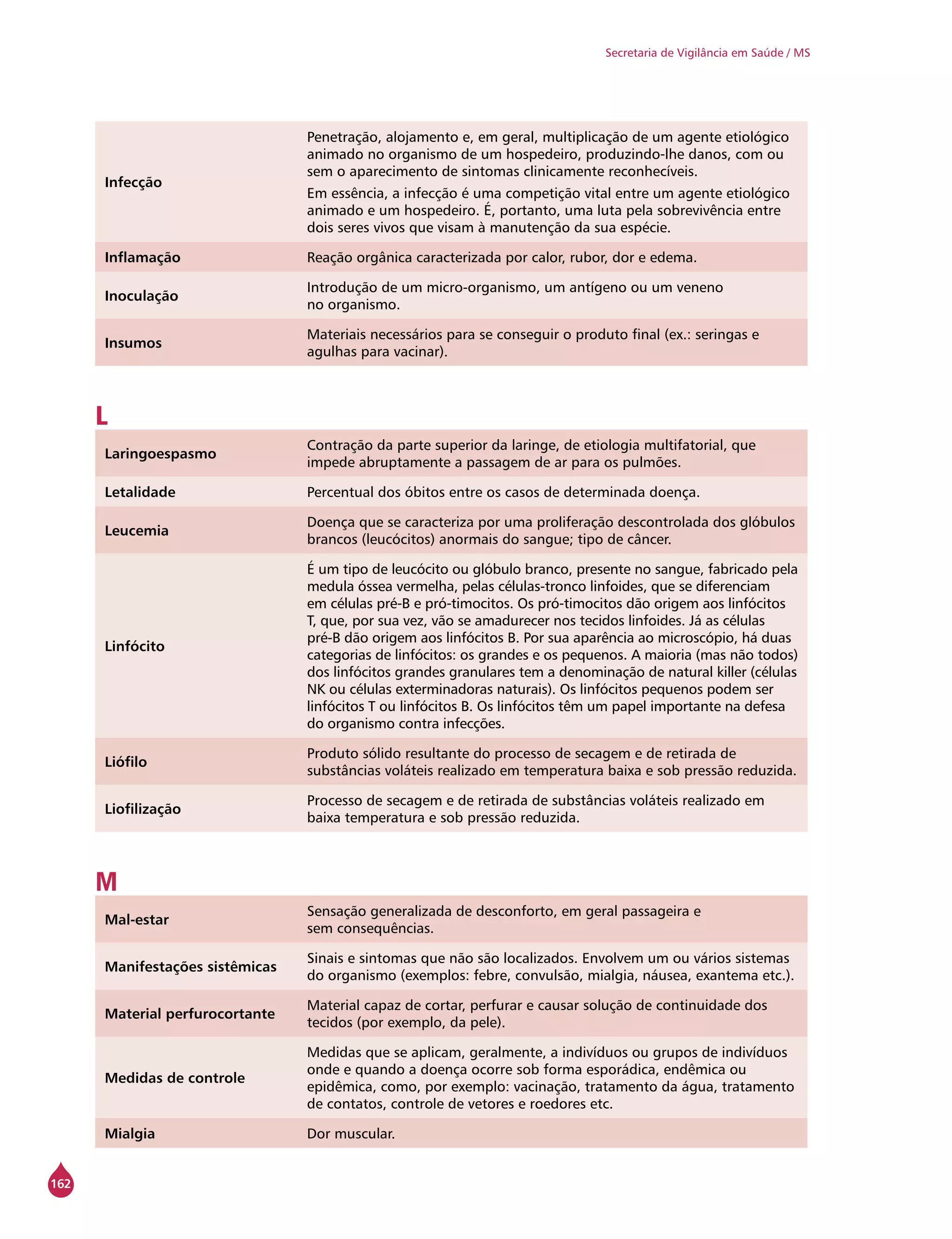 162
Secretaria de Vigilância em Saúde / MS
Infecção
Penetração, alojamento e, em geral, multiplicação de um agente etiológico
animado no organismo de um hospedeiro, produzindo-lhe danos, com ou
sem o aparecimento de sintomas clinicamente reconhecíveis.
Em essência, a infecção é uma competição vital entre um agente etiológico
animado e um hospedeiro. É, portanto, uma luta pela sobrevivência entre
dois seres vivos que visam à manutenção da sua espécie.
Inflamação Reação orgânica caracterizada por calor, rubor, dor e edema.
Inoculação
Introdução de um micro-organismo, um antígeno ou um veneno
no organismo.
Insumos
Materiais necessários para se conseguir o produto final (ex.: seringas e
agulhas para vacinar).
L
Laringoespasmo
Contração da parte superior da laringe, de etiologia multifatorial, que
impede abruptamente a passagem de ar para os pulmões.
Letalidade Percentual dos óbitos entre os casos de determinada doença.
Leucemia
Doença que se caracteriza por uma proliferação descontrolada dos glóbulos
brancos (leucócitos) anormais do sangue; tipo de câncer.
Linfócito
É um tipo de leucócito ou glóbulo branco, presente no sangue, fabricado pela
medula óssea vermelha, pelas células-tronco linfoides, que se diferenciam
em células pré-B e pró-timocitos. Os pró-timocitos dão origem aos linfócitos
T, que, por sua vez, vão se amadurecer nos tecidos linfoides. Já as células
pré-B dão origem aos linfócitos B. Por sua aparência ao microscópio, há duas
categorias de linfócitos: os grandes e os pequenos. A maioria (mas não todos)
dos linfócitos grandes granulares tem a denominação de natural killer (células
NK ou células exterminadoras naturais). Os linfócitos pequenos podem ser
linfócitos T ou linfócitos B. Os linfócitos têm um papel importante na defesa
do organismo contra infecções.
Liófilo
Produto sólido resultante do processo de secagem e de retirada de
substâncias voláteis realizado em temperatura baixa e sob pressão reduzida.
Liofilização
Processo de secagem e de retirada de substâncias voláteis realizado em
baixa temperatura e sob pressão reduzida.
M
Mal-estar
Sensação generalizada de desconforto, em geral passageira e
sem consequências.
Manifestações sistêmicas
Sinais e sintomas que não são localizados. Envolvem um ou vários sistemas
do organismo (exemplos: febre, convulsão, mialgia, náusea, exantema etc.).
Material perfurocortante
Material capaz de cortar, perfurar e causar solução de continuidade dos
tecidos (por exemplo, da pele).
Medidas de controle
Medidas que se aplicam, geralmente, a indivíduos ou grupos de indivíduos
onde e quando a doença ocorre sob forma esporádica, endêmica ou
epidêmica, como, por exemplo: vacinação, tratamento da água, tratamento
de contatos, controle de vetores e roedores etc.
Mialgia Dor muscular.
 