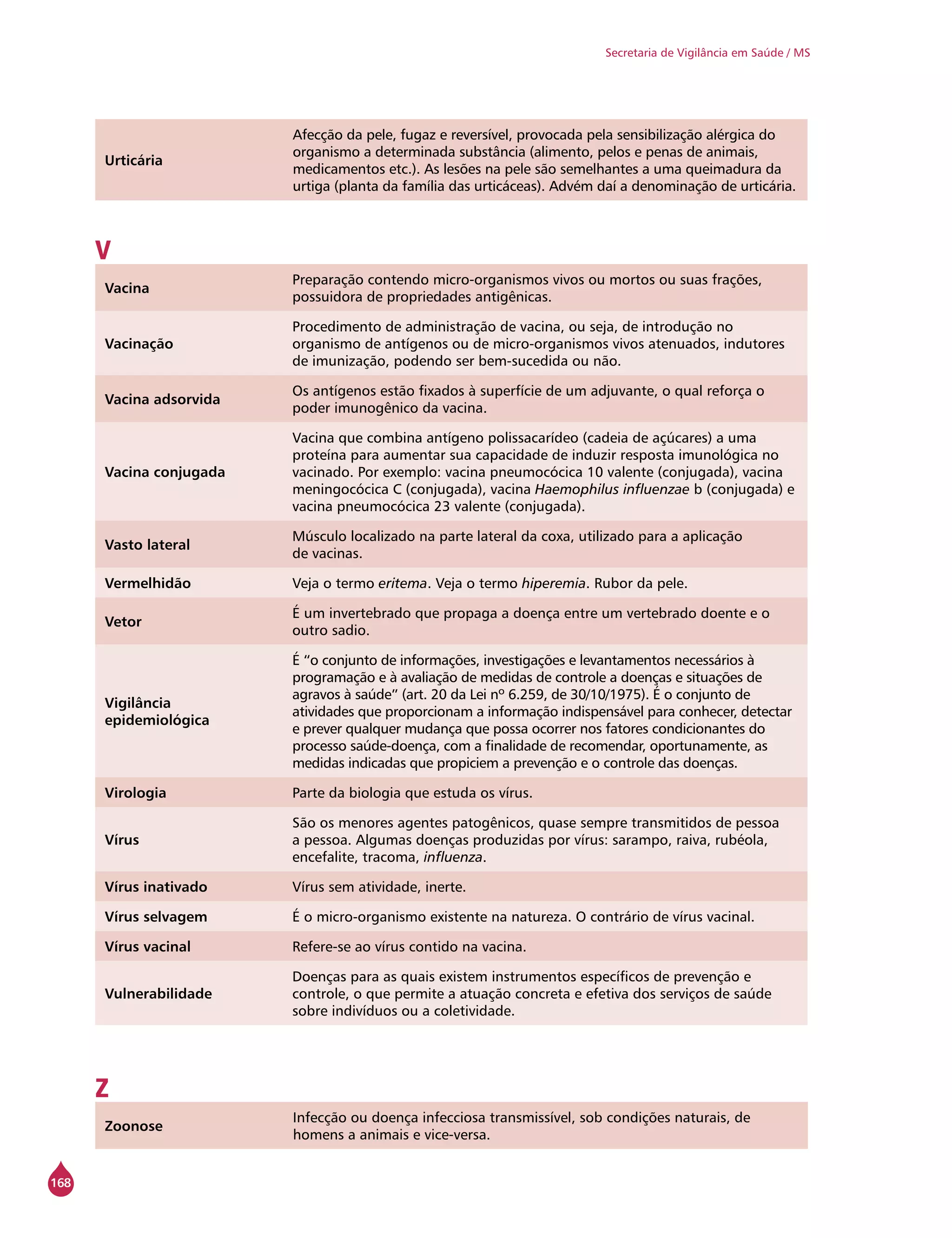 168
Secretaria de Vigilância em Saúde / MS
Urticária
Afecção da pele, fugaz e reversível, provocada pela sensibilização alérgica do
organismo a determinada substância (alimento, pelos e penas de animais,
medicamentos etc.). As lesões na pele são semelhantes a uma queimadura da
urtiga (planta da família das urticáceas). Advém daí a denominação de urticária.
V
Vacina
Preparação contendo micro-organismos vivos ou mortos ou suas frações,
possuidora de propriedades antigênicas.
Vacinação
Procedimento de administração de vacina, ou seja, de introdução no
organismo de antígenos ou de micro-organismos vivos atenuados, indutores
de imunização, podendo ser bem-sucedida ou não.
Vacina adsorvida
Os antígenos estão fixados à superfície de um adjuvante, o qual reforça o
poder imunogênico da vacina.
Vacina conjugada
Vacina que combina antígeno polissacarídeo (cadeia de açúcares) a uma
proteína para aumentar sua capacidade de induzir resposta imunológica no
vacinado. Por exemplo: vacina pneumocócica 10 valente (conjugada), vacina
meningocócica C (conjugada), vacina Haemophilus influenzae b (conjugada) e
vacina pneumocócica 23 valente (conjugada).
Vasto lateral
Músculo localizado na parte lateral da coxa, utilizado para a aplicação
de vacinas.
Vermelhidão Veja o termo eritema. Veja o termo hiperemia. Rubor da pele.
Vetor
É um invertebrado que propaga a doença entre um vertebrado doente e o
outro sadio.
Vigilância
epidemiológica
É “o conjunto de informações, investigações e levantamentos necessários à
programação e à avaliação de medidas de controle a doenças e situações de
agravos à saúde” (art. 20 da Lei nº 6.259, de 30/10/1975). É o conjunto de
atividades que proporcionam a informação indispensável para conhecer, detectar
e prever qualquer mudança que possa ocorrer nos fatores condicionantes do
processo saúde-doença, com a finalidade de recomendar, oportunamente, as
medidas indicadas que propiciem a prevenção e o controle das doenças.
Virologia Parte da biologia que estuda os vírus.
Vírus
São os menores agentes patogênicos, quase sempre transmitidos de pessoa
a pessoa. Algumas doenças produzidas por vírus: sarampo, raiva, rubéola,
encefalite, tracoma, influenza.
Vírus inativado Vírus sem atividade, inerte.
Vírus selvagem É o micro-organismo existente na natureza. O contrário de vírus vacinal.
Vírus vacinal Refere-se ao vírus contido na vacina.
Vulnerabilidade
Doenças para as quais existem instrumentos específicos de prevenção e
controle, o que permite a atuação concreta e efetiva dos serviços de saúde
sobre indivíduos ou a coletividade.
Z
Zoonose
Infecção ou doença infecciosa transmissível, sob condições naturais, de
homens a animais e vice-versa.
 