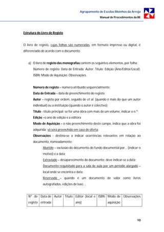 Agrupamento de Escolas Moinhos da Arroja
                                                          Manual de Procedimentos da BE




Estrutura do Livro de Registo


O livro de registo, cujas folhas são numeradas, em formato impresso ou digital, é
diferenciado de acordo com o documento.


   a) O livro de registo das monografias contém os seguintes elementos, por folha:
       Número de registo; Data de Entrada; Autor; Título; Edição (Ano/Editor/Local);
       ISBN; Modo de Aquisição; Observações.


       Número de registo – número atribuído sequencialmente;
       Data de Entrada – data de preenchimento do registo;
       Autor – registo por ordem, seguido de et al. (quando é mais do que um autor
       individual) ou a instituição (quando o autor é colectivo);
       Título - titulo principal; se for uma obra com mais de um volume, indicar o n.º;
       Edição –o ano de edição e a editora
       Modo de Aquisição – o não preenchimento deste campo, indica que a obra foi
       adquirida; só será preenchido em caso de oferta;
       Observações - destina-se a indicar ocorrências relevantes em relação ao
       documento, nomeadamente:
              Abatido – exclusão do documento do fundo documental por… (indicar o
              motivo) e a data;
              Extraviado – desaparecimento do documento; deve indicar-se a data;
              Documento requisitado para a sala de aula por um período alargado –
              local onde se encontra e data;
              Reservado – quando é um documento de valor como livros
              autografados, edições de luxo….


   Nº de Data de Autor Título Editor (local e ISBN Modo de Observações
   registo entrada                     ano)                     aquisição




                                                                                     10
 