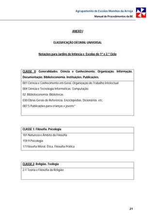 Agrupamento de Escolas Moinhos da Arroja
                                                            Manual de Procedimentos da BE




                                         ANEXO I


                          CLASSIFICAÇÃO DÉCIMAL UNIVERSAL


             Notações para Jardins de Infância e Escolas do 1º e 2.º Ciclo




CLASSE 0: Generalidades. Ciência e Conhecimento. Organização. Informação.
Documentação. Biblioteconomia. Instituições. Publicações.
001 Ciência e Conhecimento em Geral. Organização do Trabalho Intelectual
004 Ciência e Tecnologia Informáticas. Computação
02 Biblioteconomia. Bibliotecas
030 Obras Gerais de Referência. Enciclopédias, Dicionários. etc.
087.5 Publicações para crianças e jovens*




CLASSE 1: Filosofia. Psicologia
101 Natureza e Âmbito da Filosofia
159.9 Psicologia
17 Filosofia Moral. Ética. Filosofia Prática




CLASSE 2: Religião. Teologia
2-1 Teoria e Filosofia da Religião




                                                                                      21
 