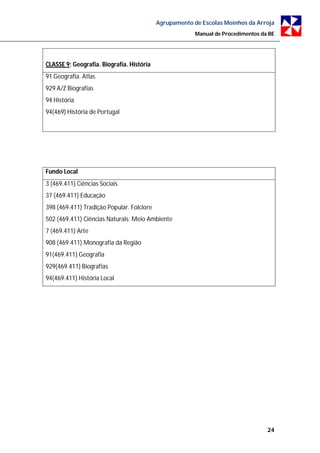 Agrupamento de Escolas Moinhos da Arroja
                                                        Manual de Procedimentos da BE




CLASSE 9: Geografia. Biografia. História
91 Geografia. Atlas
929 A/Z Biografias
94 História
94(469) História de Portugal




Fundo Local
3 (469.411) Ciências Sociais
37 (469.411) Educação
398 (469.411) Tradição Popular. Folclore
502 (469.411) Ciências Naturais. Meio Ambiente
7 (469.411) Arte
908 (469.411) Monografia da Região
91(469.411) Geografia
929(469.411) Biografias
94(469.411) História Local




                                                                                  24
 