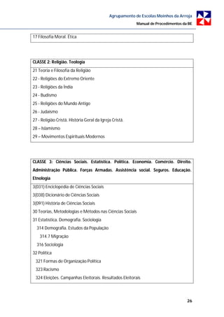 Agrupamento de Escolas Moinhos da Arroja
                                                          Manual de Procedimentos da BE


17 Filosofia Moral. Ética




CLASSE 2: Religião. Teologia
21 Teoria e Filosofia da Religião
22 - Religiões do Extremo Oriente
23 - Religiões da Índia
24 - Budismo
25 - Religiões do Mundo Antigo
26 - Judaísmo
27 - Religião Cristã. História Geral da Igreja Cristã.
28 – Islamismo
29 – Movimentos Espirituais Modernos




CLASSE 3: Ciências Sociais. Estatística. Política. Economia. Comércio. Direito.
Administração Pública. Forças Armadas. Assistência social. Seguros. Educação.
Etnologia
3(031) Enciclopédia de Ciências Sociais
3(038) Dicionário de Ciências Sociais
3(091) História de Ciências Sociais
30 Teorias, Metodologias e Métodos nas Ciências Sociais
31 Estatística. Demografia. Sociologia
  314 Demografia. Estudos da População
    314.7 Migração
  316 Sociologia
32 Política
 321 Formas de Organização Política
 323 Racismo
 324 Eleições. Campanhas Eleitorais. Resultados Eleitorais




                                                                                    26
 