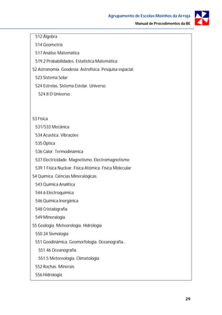 Agrupamento de Escolas Moinhos da Arroja
                                                           Manual de Procedimentos da BE


 512 Álgebra
 514 Geometria
 517 Análise Matemática
 519.2 Probabilidades. Estatística Matemática
52 Astronomia. Geodesia. Astrofísica. Pesquisa espacial.
 523 Sistema Solar
 524 Estrelas. Sistema Estelar. Universo
   524.8 O Universo




53 Física
 531/533 Mecânica
 534 Acústica. Vibrações
 535 Óptica
 536 Calor. Termodinâmica
 537 Electricidade. Magnetismo. Electromagnetismo
 539.1 Física Nuclear. Física Atómica. Física Molecular
54 Química. Ciências Mineralógicas.
 543 Química Analítica
 544.6 Electroquímica
 546 Química Inorgânica
 548 Cristalografia
 549 Mineralogia
55 Geologia. Meteorologia. Hidrologia
 550.34 Sismologia
 551 Geodinâmica. Geomorfologia. Oceanografia…
   551.46 Oceanografia
   551.5 Metereologia. Climatologia
 552 Rochas. Minerais
 556 Hidrologia




                                                                                     29
 
