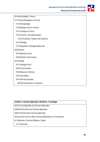 Agrupamento de Escolas Moinhos da Arroja
                                                        Manual de Procedimentos da BE


56 Paleontologia. Fósseis
57 Ciências Biológicas no Geral
 572 Antropologia
 573 Biologia Geral e Teórica
 574 Ecologia em Geral
 575 Genética. Hereditariedade
   575.8 Evolução. Origem das Espécies
 576 Citologia
 577 Bioquímica. Biologia Molecular
58 Botânica
 581 Botânica Geral
 582 Botânica Sistemática
59 Zoologia
 591 Zoologia Geral
 592 Invertebrados
 594 Moluscos. Marisco
 595 Articulados
 597/599 Vertebrados
   599.89 Hominídeos. O Homem




CLASSE 6: Ciências Aplicadas. Medicina. Tecnologia
6(031) Enciclopédias de Ciências Aplicadas
6(038) Dicionários de Ciências Aplicadas
6(091) História das Ciências Aplicadas
60 Questões Gerais sobre Ciências Aplicadas (ex: Invenções)
61 Medicina. Ciências Médicas. Saúde
 611 Anatomia




                                                                                  30
 