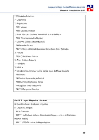 Agrupamento de Escolas Moinhos da Arroja
                                                          Manual de Procedimentos da BE


7.03 Períodos Artísticos
71 Urbanismo
72 Arquitectura
 727.7 Museus
 728.8 Castelos. Palácios
73 Artes Plásticas. Escultura. Numismática. Arte do Metal
 73.02 Técnicas das Artes Plásticas
74 Desenho. Design. Artes Industriais
 744 Desenho Técnico
 745/749 Artes e Ofícios Industriais e Domésticos. Artes Aplicadas
75 Pintura
 75(091) História da Pintura
76 Artes Gráficas. Gravura
77 Fotografia
78 Música
79 Divertimentos. Cinema. Teatro. Dança. Jogos de Mesa. Desporto
 791 Cinema
 792 Teatro. Representação Teatral
 793 Divertimentos Sociais. Dança
 794 Jogos de Mesa e Tabuleiro
 796/799 Desporto. Ginástica




CLASSE 8: Língua. Linguística. Literatura
80 Questões Gerais Relativas à Linguística
81 Linguística. Línguas
 81’36 Gramática
 811.111 Inglês (para os livros do ensino das línguas, …etc., escritos nessas
mesmas línguas)
 811.111(038) Dicionário de Língua Inglesa




                                                                                    32
 