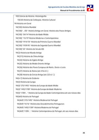 Agrupamento de Escolas Moinhos da Arroja
                                                         Manual de Procedimentos da BE


 930 Ciência da História. Historiografia
   930.85 História da Civilização. História Cultural
94 História em Geral
 94(100) História Mundial
 94(100)”…/05” História Antiga em Geral. História dos Povos Antigos
 94(100) “04/14”História da Idade Média
 94(100) “15/19”História Moderna e Contemporânea
 94(100)”1914/18” História da Primeira Guerra Mundial
 94(100)”1939/45” História da Segunda Guerra Mundial
 94(100)”20” História do Século XXI
 94(3) História do Mundo Antigo
   94(315) História da China Antiga
   94(32) História do Egipto Antigo
   94(35) História do Médio Oriente Antigo
   94(36) História dos Povos Europeus do Norte, Oeste e Leste
   94(37) História de Roma (até 476 d.C.)
   94(38) História da Grécia Antiga (até 323 d. C.)
 94(4+7) História do Ocidente
 94(4) História da Europa
 94(4)”375/1492” História da Europa da Idade Média
 94(4)”1492/1789” História da Europa da Idade Moderna
 94(4)”1789/...” História da Europa da Idade Contemporânea até aos nossos dias
 94(469) História de Portugal
   94(469)”375/1492” História Medieval de Portugal
   94(469)”14/16” História dos Descobrimentos Portugueses
   94(469)”1492/1789” História Moderna de Portugal
   94(469)”1789/...” História Contemporânea de Portugal, até aos nossos dias




                                                                                   35
 