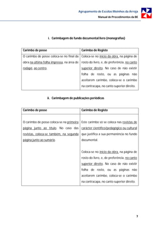 Agrupamento de Escolas Moinhos da Arroja
                                                           Manual de Procedimentos da BE




                     i. Carimbagem do fundo documental livro (monografias)


Carimbo de posse                             Carimbo de Registo
O carimbo de posse coloca-se no final da Coloca-se no início da obra, na página de
obra na última folha impressa, na área de rosto do livro, e, de preferência, no canto
rodapé, ao centro.                           superior direito. No caso de não existir
                                             folha de rosto, ou as páginas não
                                             aceitarem carimbo, coloca-se o carimbo
                                             na contracapa, no canto superior direito.


                     ii. Carimbagem de publicações periódicas


Carimbo de posse                             Carimbo de Registo


O carimbo de posse coloca-se na primeira Este carimbo só se coloca nas revistas de
página junto ao título. No caso das carácter científico/pedagógico ou cultural
revistas, coloca-se também, na segunda que justifica a sua permanência no fundo
página junto ao sumário.                     documental.


                                             Coloca-se no início da obra, na página de
                                             rosto do livro, e, de preferência, no canto
                                             superior direito. No caso de não existir
                                             folha de rosto, ou as páginas não
                                             aceitarem carimbo, coloca-se o carimbo
                                             na contracapa, no canto superior direito.




                                                                                         7
 