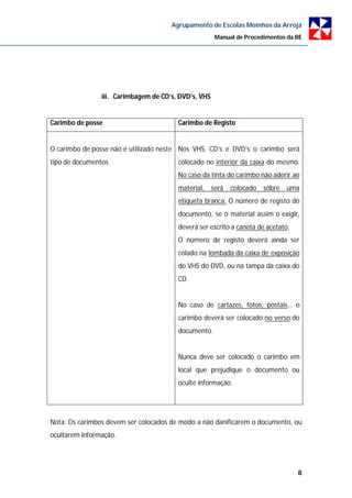 Agrupamento de Escolas Moinhos da Arroja
                                                      Manual de Procedimentos da BE




                iii. Carimbagem de CD’s, DVD’s, VHS


Carimbo de posse                        Carimbo de Registo


O carimbo de posse não é utilizado neste Nos VHS, CD’s e DVD’s o carimbo será
tipo de documentos                      colocado no interior da caixa do mesmo.
                                        No caso da tinta do carimbo não aderir ao
                                        material, será     colocado sobre uma
                                        etiqueta branca. O número de registo do
                                        documento, se o material assim o exigir,
                                        deverá ser escrito a caneta de acetato.
                                        O número de registo deverá ainda ser
                                        colado na lombada da caixa de exposição
                                        do VHS do DVD, ou na tampa da caixa do
                                        CD.


                                        No caso de cartazes, fotos, postais… o
                                        carimbo deverá ser colocado no verso do
                                        documento.


                                        Nunca deve ser colocado o carimbo em
                                        local que prejudique o documento ou
                                        oculte informação.




Nota: Os carimbos devem ser colocados de modo a não danificarem o documento, ou
ocultarem informação.




                                                                                  8
 