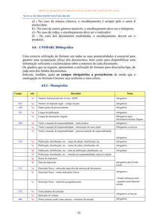 GRUPO DE TRABALHO DAS BIBLIOTECAS ESCOLARES DO CONCELHO DE LOULÉ

        MANUAL DE PROCEDIMENTOS PARA BECRE

               a) - No caso da música clássica, o encabeçamento é sempre pelo o autor d
               trecho/obra;
               b) - No caso de outros géneros musicais, o encabeçamento deve ser o intérprete;
               c) - No caso do vídeo, o encabeçamento deve ser o realizador;
               d) - No caso dos documentos multimédia, o encabeçamento deverá ser o
               produtor;

               4.8 – UNIMARC Bibliográfico

        Uma correcta utilização do formato em todas as suas potencialidades é essencial para
        garantir uma recuperação eficaz dos documentos, bem como para disponibilizar uma
        informação suficiente e esclarecedora sobre a natureza de cada documento.
        Os quadros que se seguem, apresentam a utilização do formato para descrições/tipo, de
        cada uma dos fundos documentais.
        Indicam, também, quais os campos obrigatórios a preencherem de modo que a
        catalogação no formato Unimarc seja uniforme e mais célere.

                      4.8.1 - Monografias

Campo        sub                                      Descrição                                                  Notas

              ^a   Número Internacional dos Livros - ISBN                                          obrigatório

  021         ^a   Número do depósito legal – código de país                                       obrigatório
  100         ^a   Dados gerais de processamento                                                   obrigatório

  101         ^a   Língua de publicação                                                            obrigatório
              ^c   Língua do documento original                                                    Obrigatório para
                                                                                                   documentos noutras línguas
  200         ^a   Título e menção de responsabilidade – título próprio                            obrigatório
              ^e   Título e menção de responsabilidade – informação de outro título                Obrigatório se houver
              ^f   Título e menção de responsabilidade – primeira menção de responsabilidade

                                                                                                   obrigatório
  210         ^a   Publicação, distribuição, etc. – lugar da edição, distribuição, etc.            obrigatório
              ^c   Publicação, distribuição, etc. – nome do editor, distribuidor, etc.             obrigatório

              ^d   Publicação, distribuição, etc. – data de publicação, distribuição, etc          obrigatório
              ^f   Publicação, distribuidor, etc. – menção de responsabilidade relativa à edição
              ^g   Nome do impressor
              ^h   Data da impressão                                                               obrigatório para Fundo
                                                                                                   Local
  215         ^a   Descrição física – indicação especifica da natureza do documento
              ^c   Descrição física – outras indicações físicas                                    obrigatório:

                                                                                                   - Fundo infanto/juvenil
              ^e   Descrição física – material acompanhamento                                      - quando existe material
                                                                                                   acomp.


  225         ^a   Título próprio da colecção
                                                                                                   obrigatório se houver
              ^v   Indicação de volume
  606         ^a   Nome comum usado como assunto – elemento de entrada                             obrigatório




                                                              15
 