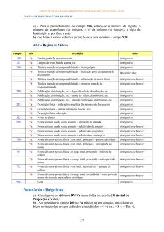 GRUPO DE TRABALHO DAS BIBLIOTECAS ESCOLARES DO CONCELHO DE LOULÉ

        MANUAL DE PROCEDIMENTOS PARA BECRE



                 a) - Para o preenchimento do campo 966, coloca-se o número de registo, o
                 número de exemplares (se houver), o nº de volume (se houver), a sigla da
                 Instituição e, por fim, a cota.
                 b) - Se houver vários volumes preenche-se a cota sumária – campo 930

                 4.8.2 - Registo de Vídeos

campo      sub                                      descrição                                             notas
  100       ^a      Dados gerais de processamento                                               obrigatório
  101       ^a      Língua do texto, banda sonora, etc                                          obrigatório
  200       ^a      Título e menção de responsabilidade – título próprio                        obrigatório
            ^b      Título e menção de responsabilidade – indicação geral da natureza do        [Registo vídeo]
                    documento
            ^e      Título e menção de responsabilidade – informação de outro título            obrigatório se houver
            ^f      Título e menção de responsabilidade – primeira menção de                    obrigatório se houver
                    responsabilidade
  210       ^a      Publicação, distribuição, etc. – lugar da edição, distribuição, etc.        obrigatório
            ^c      Publicação, distribuição, etc. – nome do editor, distribuidor, etc.         obrigatório
            ^d      Publicação, distribuição, etc. – data de publicação, distribuição, etc.     obrigatório
  215       ^a      Descrição física – indicação especifica da natureza do documento            obrigatório
            ^c      Descrição física – outras indicações físicas - cor                          obrigatório
            ^d      Descrição física - duração                                                  obrigatório
  323       ^a      Notas ao elenco                                                             obrigatório
  606       ^a      Nome comum usado como assunto – elemento de entrada                         obrigatório
            ^x      Nome comum usado como assunto – subdivisão de assunto                       obrigatório se houver
            ^y      Nome comum usado como assunto – subdivisão geográfica                       obrigatório se houver
            ^z      Nome comum usado como assunto – subdivisão cronológica                      obrigatório se houver
  700       ^a      Nome de autor-pessoa física (resp. intel. principal) – palavra de ordem     obrigatório se houver
            ^b      Nome de autor-pessoa física (resp. intel. principal) – outra parte do       obrigatório se houver
                    nome
  701       ^a      Nome de autor-pessoa física (co-resp. intel. principal) – palavra de        obrigatório se houver
                    ordem
            ^b      Nome de autor-pessoa física (co-resp. intel. principal) – outra parte do    obrigatório se houver
                    nome
  702       ^a      Nome de autor-pessoa física (resp. intel. secundárial) – palavra de         obrigatório se houver
                    ordem
            ^b      Nome de autor-pessoa física (co-resp. intel. secundária) – outra parte do   obrigatório se houver
                    nome não tomada para palavra de ordem
  966               Cota                                                                        obrigatório

        Notas Gerais - Obrigatórias:
                 a) - Cataloga-se os vídeos e DVD’s numa folha de recolha [Material de
                 Projecção e Vídeo]
                 b) - Ao preencher o campo 200 no ^a (título) ter em atenção, em colocar os
                 bicos no inicio dos artigos definidos e indefinidos - < > ( ex.: <O >, <The >),



                                                             17
 
