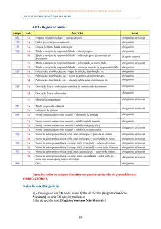 GRUPO DE TRABALHO DAS BIBLIOTECAS ESCOLARES DO CONCELHO DE LOULÉ

        MANUAL DE PROCEDIMENTOS PARA BECRE




                4.8.3 - Registo de Áudio
campo     sub                                        descrição                                             notas
 021      ^a      Número do depósito legal – código do país                                       obrigatório se houver
 100      ^a      Dados gerais de processamento                                                   obrigatório
 101      ^a      Língua do texto, banda sonora, etc                                              obrigatório
 200      ^a      Título e menção de responsabilidade – título próprio                            obrigatório
          ^b      Título e menção de responsabilidade – indicação geral da natureza do            [Registo sonoro]
                  documento
          ^e      Título e menção de responsabilidade – informação de outro título                obrigatório se houver
          ^f      Título e menção de responsabilidade – primeira menção de responsabilidade       obrigatório
 210      ^a      Publicação, distribuição, etc – lugar da edição, distribuição, etc.             obrigatório
          ^c      Publicação, distribuição, etc. – nome do editor, distribuidor, etc.             obrigatório
          ^d      Publicação, distribuição, etc. – data de publicação, distribuição, etc          obrigatório

 215      ^a      Descrição física – indicação especifica da natureza do documento                obrigatório

          ^d      Descrição física – dimensão                                                     obrigatório

          ^e      Material acompanhante                                                           obrigatório se houver

 225      ^a      Título próprio da colecção
                                                                                                  obrigatório se houver
          ^v      Indicação de volume
 606      ^a      Nome comum usado como assunto – elemento de entrada                             obrigatório

          ^x      Nome comum usado como assunto – subdivisão de assunto                           obrigatório
          ^y      Nome comum usado como assunto – subdivisão geográfica
                                                                                                  obrigatório se houver
          ^z      Nome comum usado como assunto – subdivisão cronológica
 700      ^a      Nome de autor-pessoa física (resp. intel. principal) – palavra de ordem         obrigatório se houver
          ^b      Nome de autor-pessoa física (resp. intel. principal) – outra parte do nome      obrigatório se houver
 701      ^a      Nome de autor-pessoa física (co-resp. intel. principal) – palavra de ordem      obrigatório se houver
          ^b      Nome de autor-pessoa física (co-resp. intel. principal) – outra parte do nome   obrigatório se houver
 702      ^a      Nome de autor-pessoa física (resp. intel. secundárial) – palavra de ordem       obrigatório se houver
          ^b      Nome de autor-pessoa física (co-resp. intel. secundária) – outra parte do       obrigatório se houver
                  nome não tomada para palavra de ordem
 966              Cota                                                                            obrigatório



             Atenção: todos os campos descritos no quadro acima são de preenchimento
        OBRIGATÓRIO.

        Notas Gerais Obrigatórias:

                a) - Cataloga-se um CD áudio numa folha de recolha [Registos Sonoros
                Musicais] ou se o CD não for musical a
                folha de recolha será [Registos Sonoros Não Musicais]




                                                            19
 