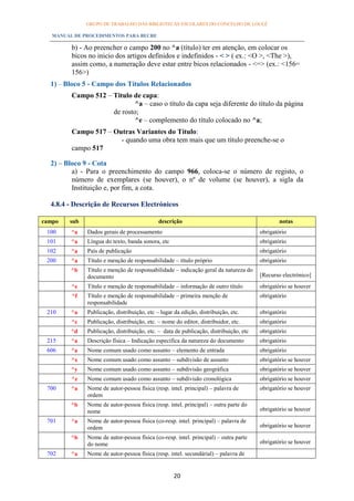 GRUPO DE TRABALHO DAS BIBLIOTECAS ESCOLARES DO CONCELHO DE LOULÉ

   MANUAL DE PROCEDIMENTOS PARA BECRE

         b) - Ao preencher o campo 200 no ^a (título) ter em atenção, em colocar os
         bicos no inicio dos artigos definidos e indefinidos - < > ( ex.: <O >, <The >),
         assim como, a numeração deve estar entre bicos relacionados - <=> (ex.: <156=
         156>)
  1) – Bloco 5 - Campo dos Títulos Relacionados
         Campo 512 – Titulo de capa:
                             ^a – caso o título da capa seja diferente do título da página
                     de rosto;
                             ^e – complemento do título colocado no ^a;
         Campo 517 – Outras Variantes do Título:
                       - quando uma obra tem mais que um título preenche-se o
         campo 517

  2) – Bloco 9 - Cota
         a) - Para o preenchimento do campo 966, coloca-se o número de registo, o
         número de exemplares (se houver), o nº de volume (se houver), a sigla da
         Instituição e, por fim, a cota.

  4.8.4 - Descrição de Recursos Electrónicos

campo   sub                                  descrição                                         notas
 100     ^a   Dados gerais de processamento                                            obrigatório
 101     ^a   Língua do texto, banda sonora, etc                                       obrigatório
 102     ^a   País de publicação                                                       obrigatório
 200     ^a   Título e menção de responsabilidade – título próprio                     obrigatório
         ^b   Título e menção de responsabilidade – indicação geral da natureza do
              documento                                                                [Recurso electrónico]
         ^e   Título e menção de responsabilidade – informação de outro título         obrigatório se houver
         ^f   Título e menção de responsabilidade – primeira menção de                 obrigatório
              responsabilidade
 210     ^a   Publicação, distribuição, etc – lugar da edição, distribuição, etc.      obrigatório
         ^c   Publicação, distribuição, etc. – nome do editor, distribuidor, etc.      obrigatório
         ^d   Publicação, distribuição, etc. – data de publicação, distribuição, etc   obrigatório
 215     ^a   Descrição física – Indicação específica da natureza do documento         obrigatório
 606     ^a   Nome comum usado como assunto – elemento de entrada                      obrigatório
         ^x   Nome comum usado como assunto – subdivisão de assunto                    obrigatório se houver
         ^y   Nome comum usado como assunto – subdivisão geográfica                    obrigatório se houver
         ^z   Nome comum usado como assunto – subdivisão cronológica                   obrigatório se houver
 700     ^a   Nome de autor-pessoa física (resp. intel. principal) – palavra de        obrigatório se houver
              ordem
         ^b   Nome de autor-pessoa física (resp. intel. principal) – outra parte do
              nome                                                                     obrigatório se houver
 701     ^a   Nome de autor-pessoa física (co-resp. intel. principal) – palavra de
              ordem                                                                    obrigatório se houver

         ^b   Nome de autor-pessoa física (co-resp. intel. principal) – outra parte
              do nome                                                                  obrigatório se houver
 702     ^a   Nome de autor-pessoa física (resp. intel. secundárial) – palavra de


                                                    20
 